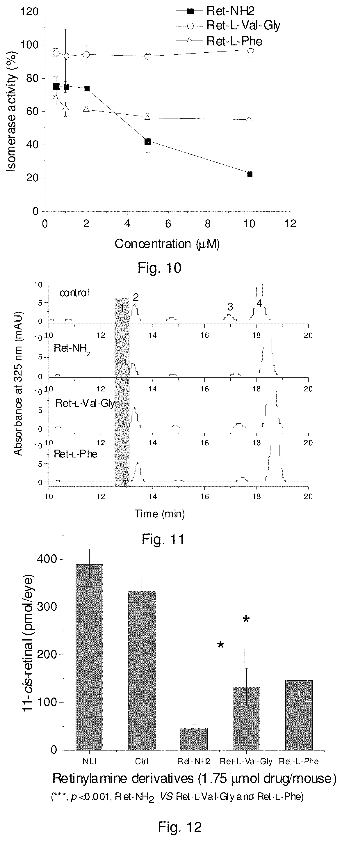 Patent US11793853 Figure 6 – Retinylamine derivitives for treatment of ocular disorders