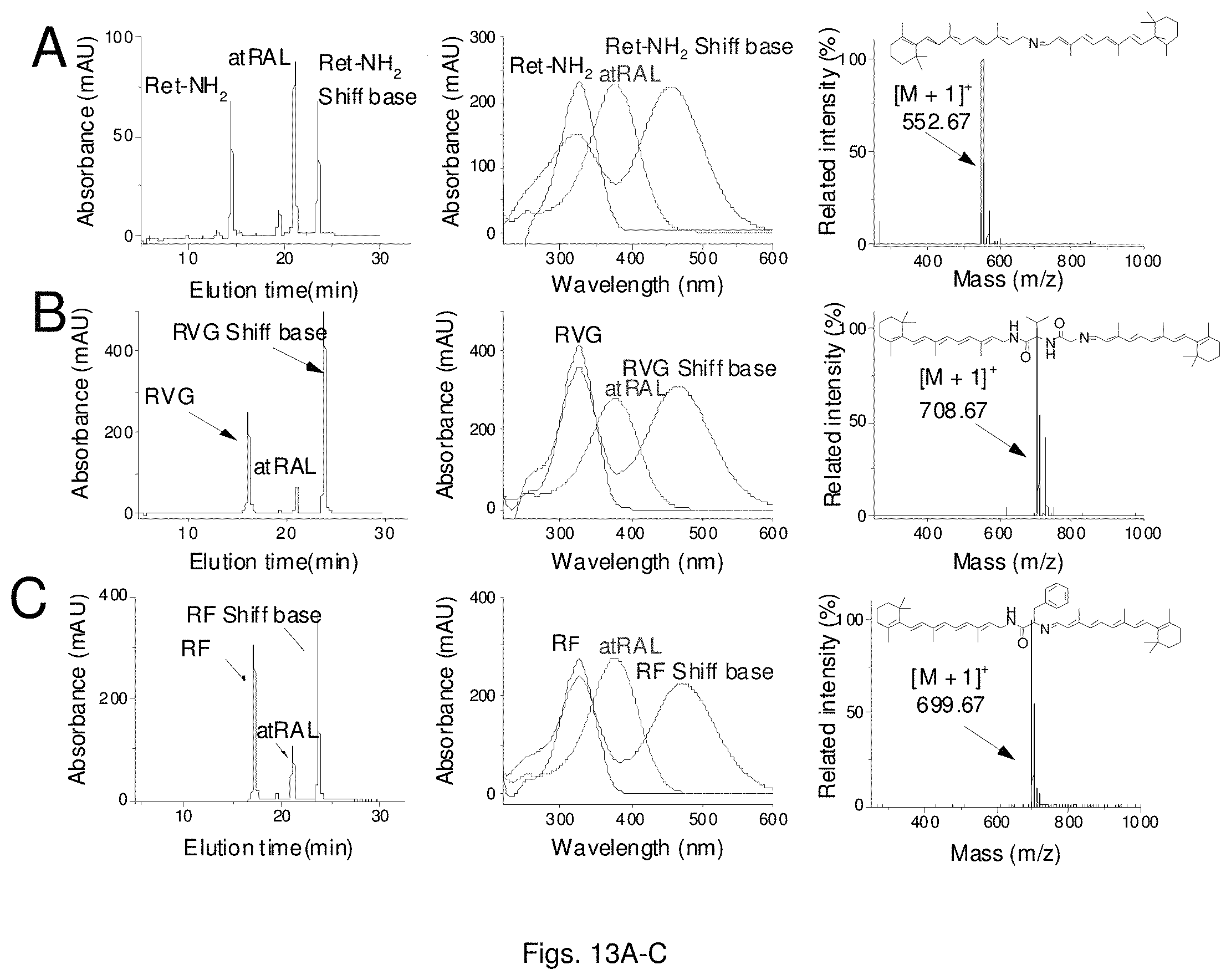 Patent US11793853 Figure 7 – Retinylamine derivitives for treatment of ocular disorders