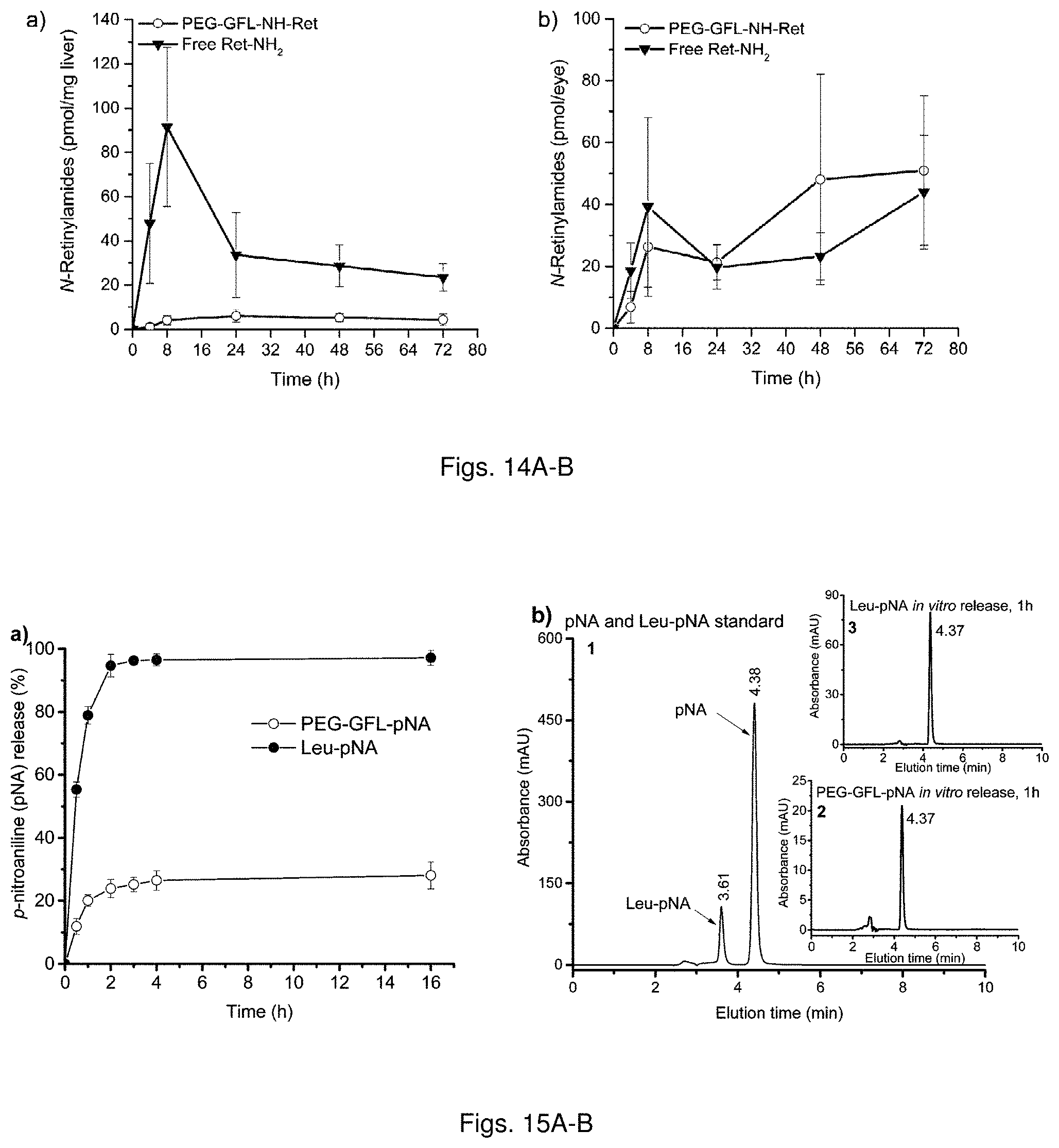 Patent US11793853 Figure 8 – Retinylamine derivitives for treatment of ocular disorders