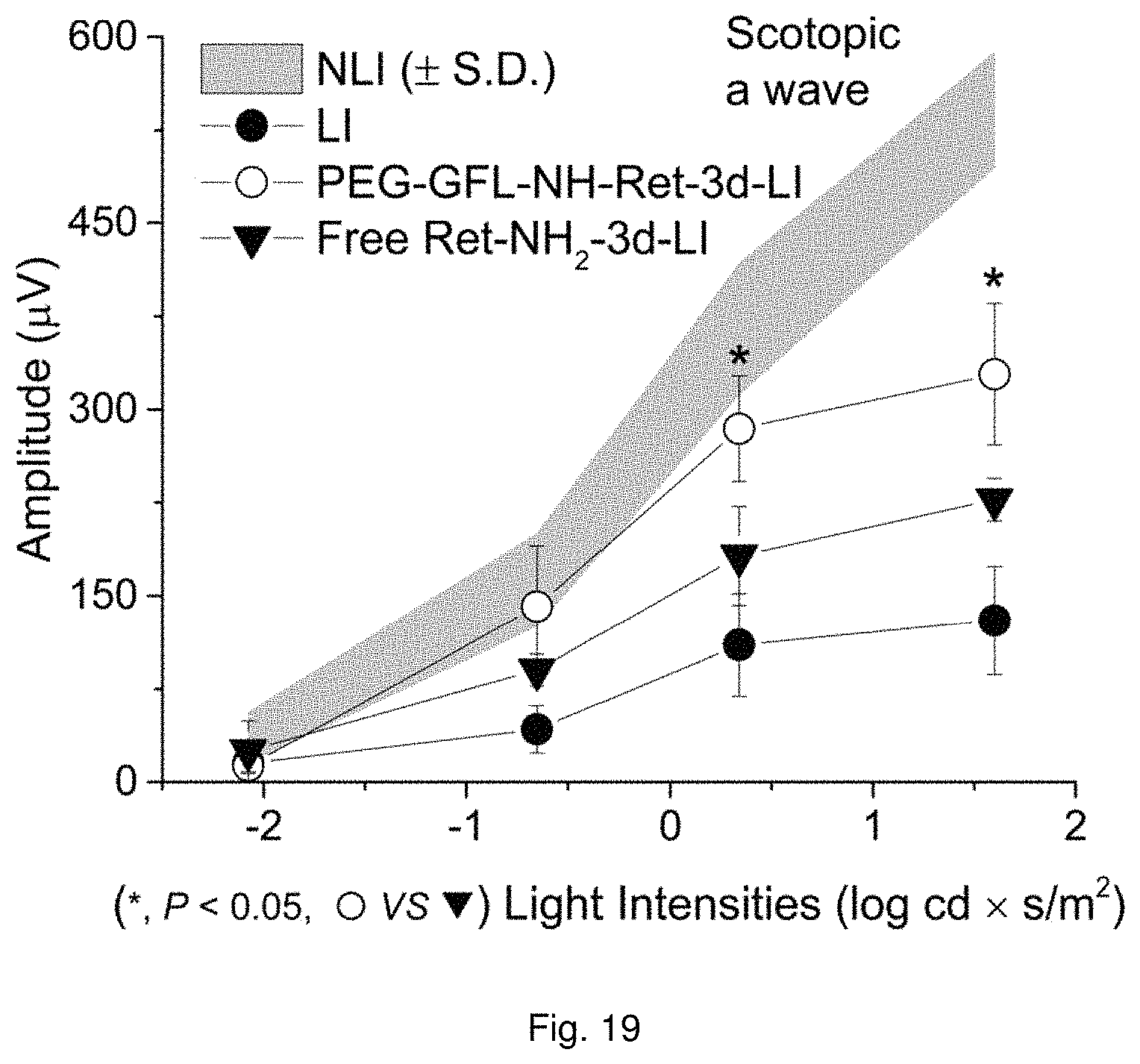 Patent US11793853 Figure 10 – Retinylamine derivitives for treatment of ocular disorders