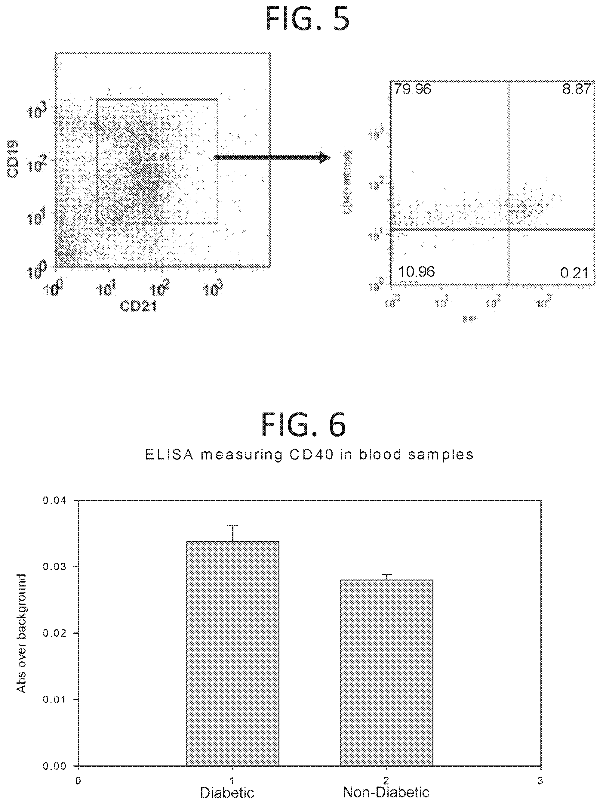 Patent US11793854 Figure 4 – Methods for reducing symptoms of multiple sclerosis using a six-amino acid long peptide that inhibits CD40-CD150 interaction