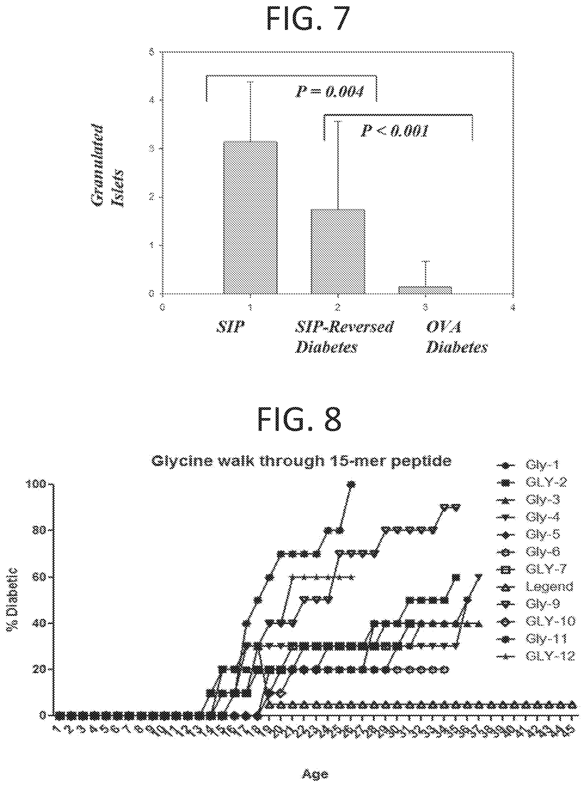 Patent US11793854 Figure 5 – Methods for reducing symptoms of multiple sclerosis using a six-amino acid long peptide that inhibits CD40-CD150 interaction