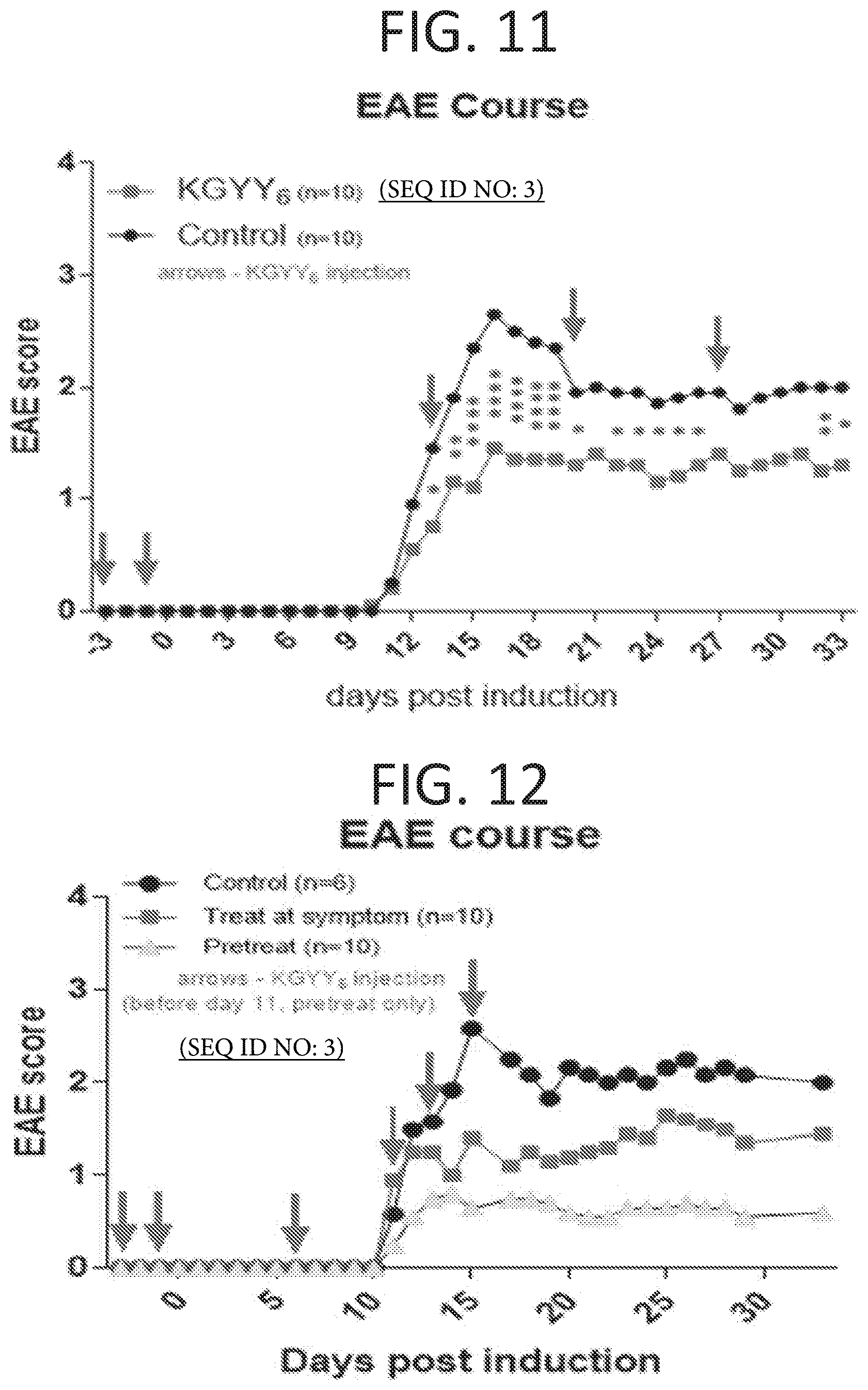 Patent US11793854 Figure 7 – Methods for reducing symptoms of multiple sclerosis using a six-amino acid long peptide that inhibits CD40-CD150 interaction
