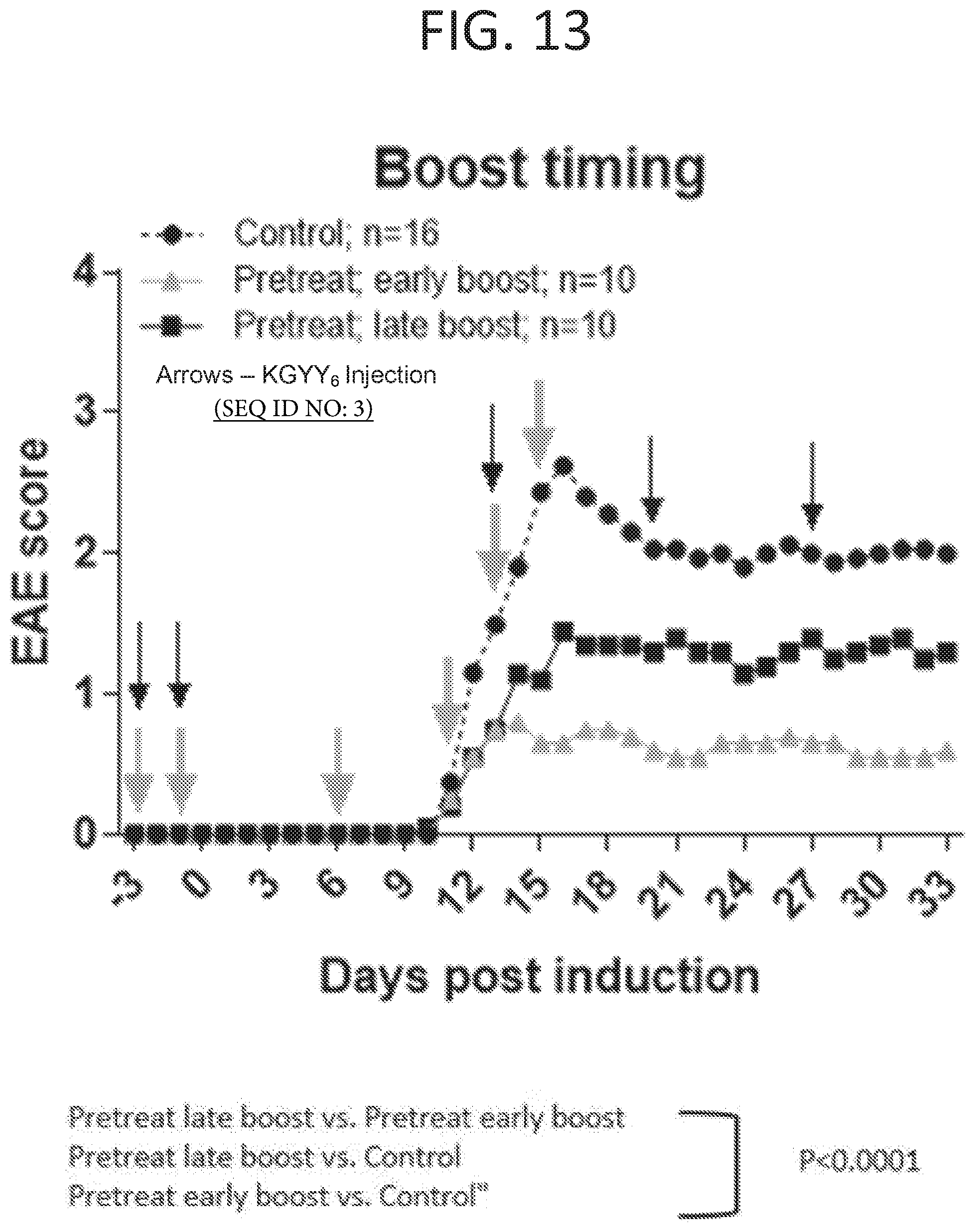 Patent US11793854 Figure 8 – Methods for reducing symptoms of multiple sclerosis using a six-amino acid long peptide that inhibits CD40-CD150 interaction