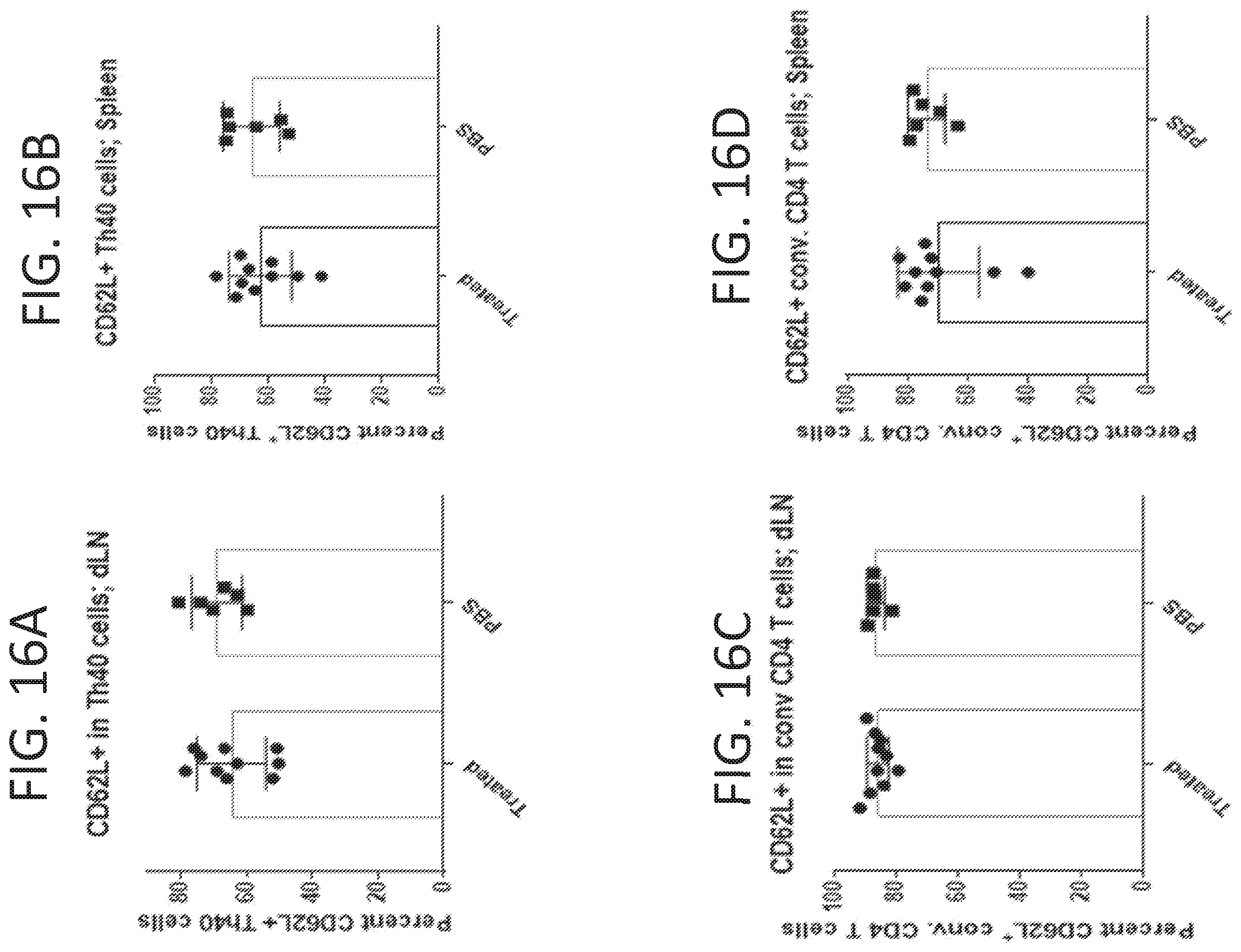 Patent US11793854 Figure 11 – Methods for reducing symptoms of multiple sclerosis using a six-amino acid long peptide that inhibits CD40-CD150 interaction