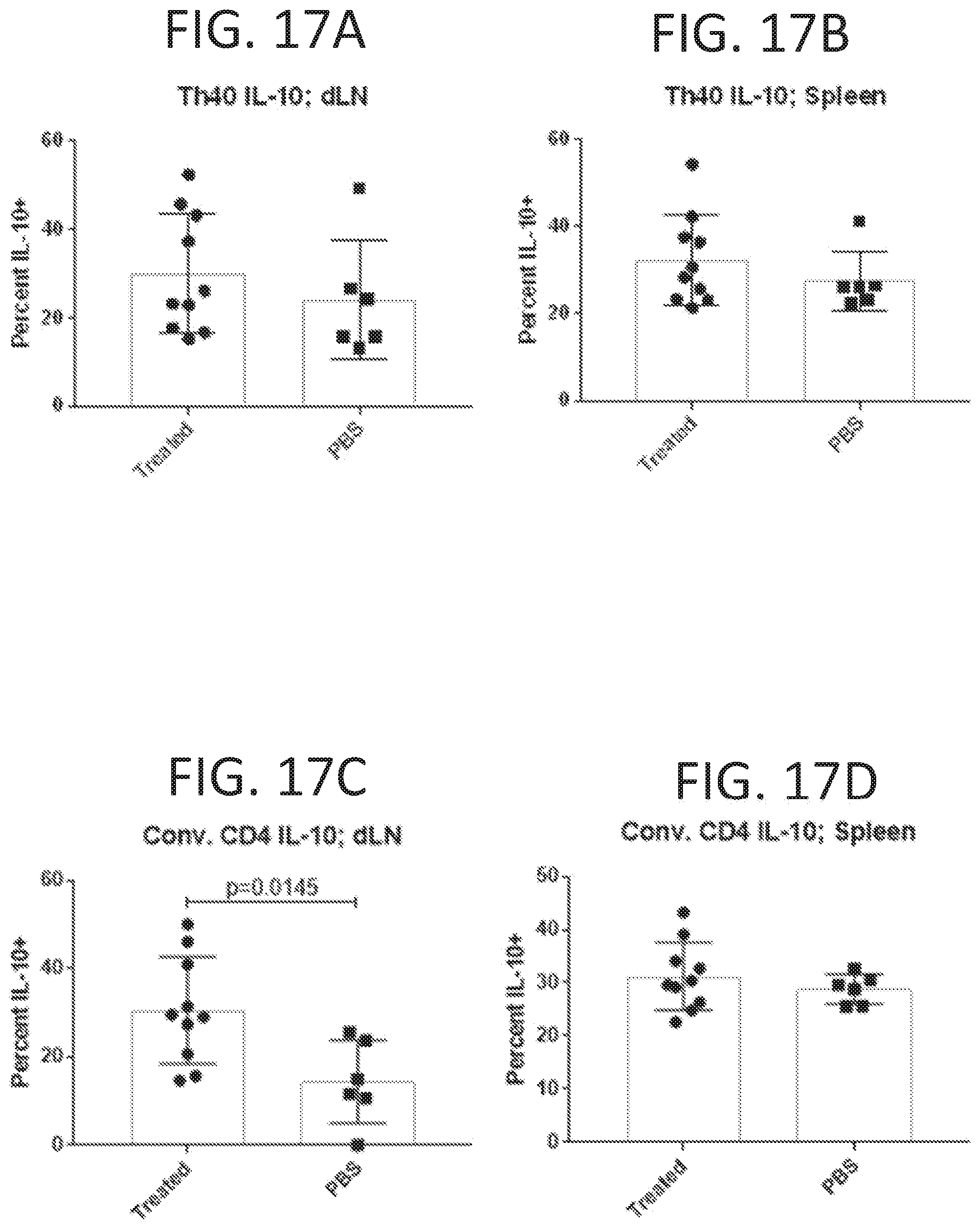 Patent US11793854 Figure 12 – Methods for reducing symptoms of multiple sclerosis using a six-amino acid long peptide that inhibits CD40-CD150 interaction
