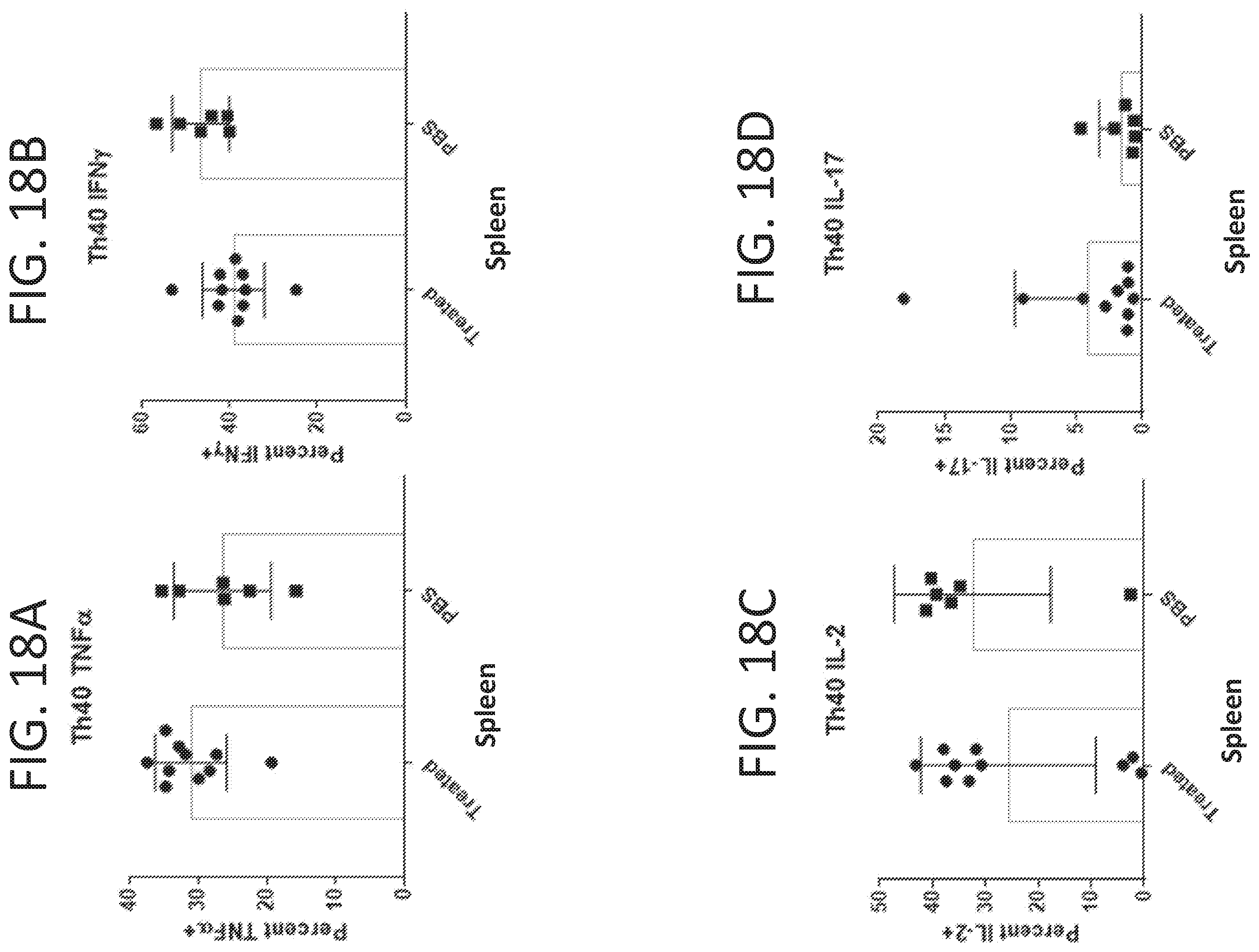 Patent US11793854 Figure 13 – Methods for reducing symptoms of multiple sclerosis using a six-amino acid long peptide that inhibits CD40-CD150 interaction