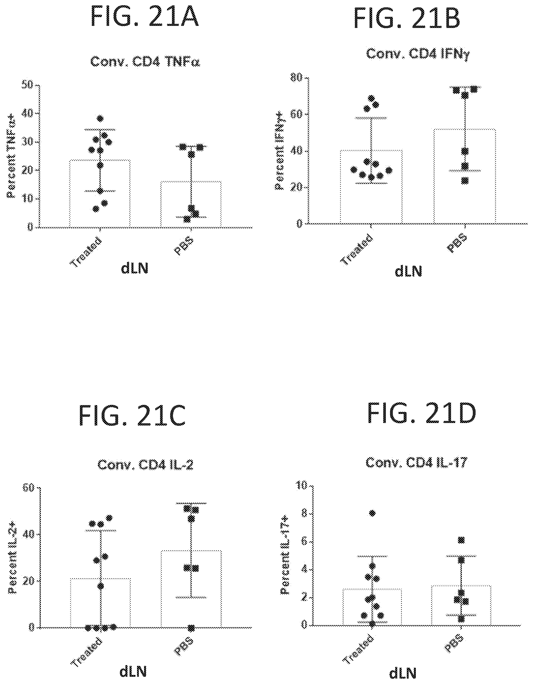 Patent US11793854 Figure 16 – Methods for reducing symptoms of multiple sclerosis using a six-amino acid long peptide that inhibits CD40-CD150 interaction