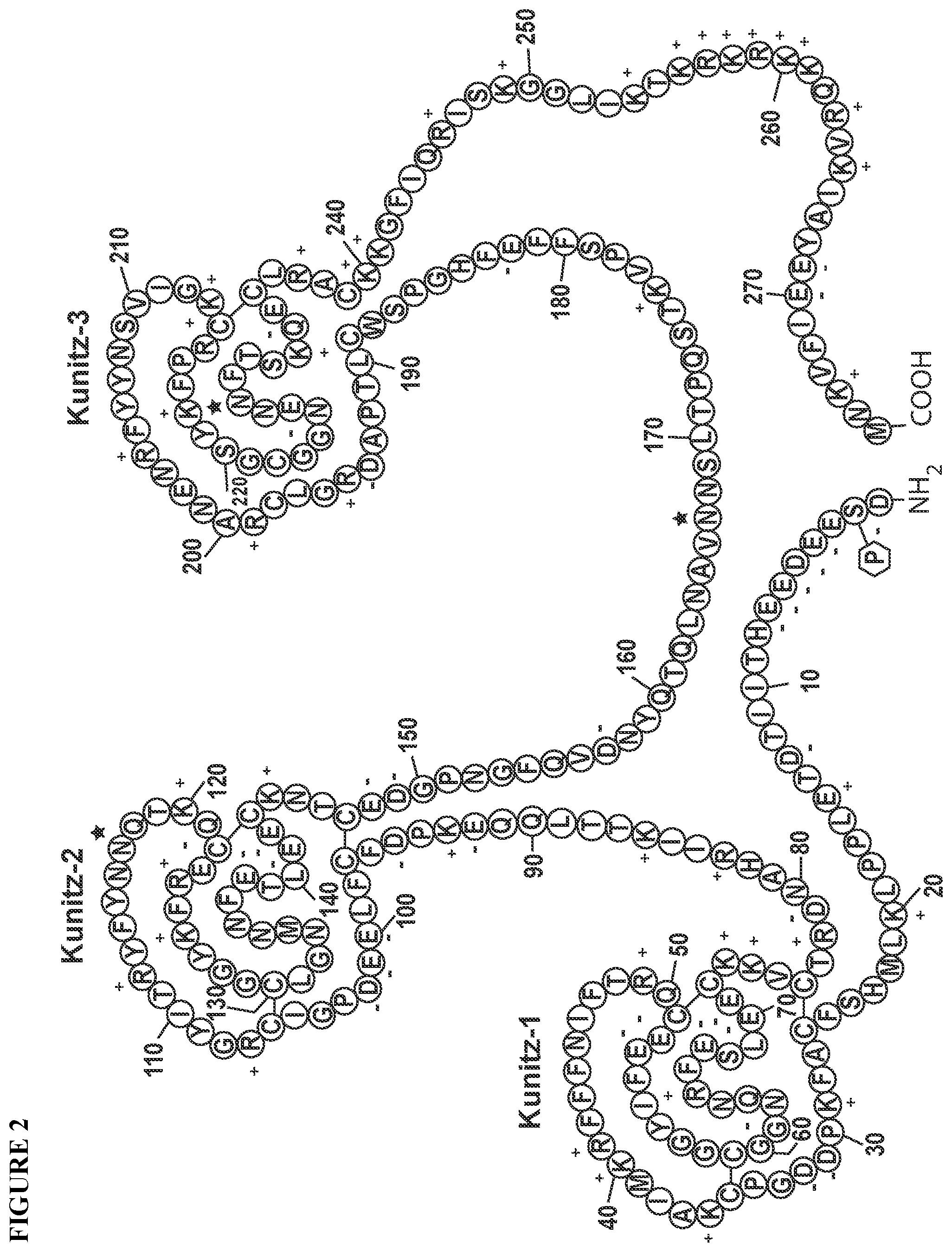 Patent US11793855 Figure 2 – TFPI inhibitors and methods of use