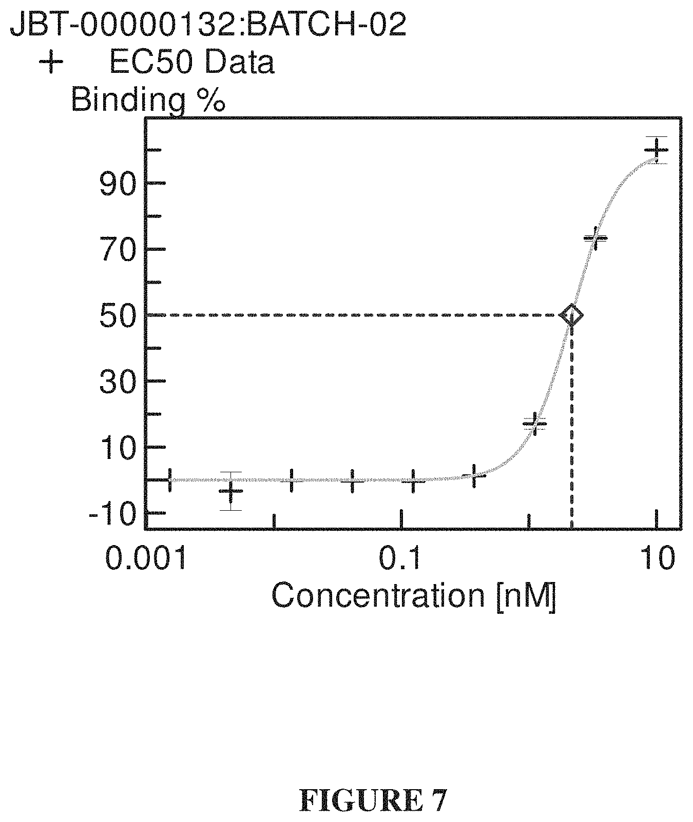 Patent US11793855 Figure 7 – TFPI inhibitors and methods of use