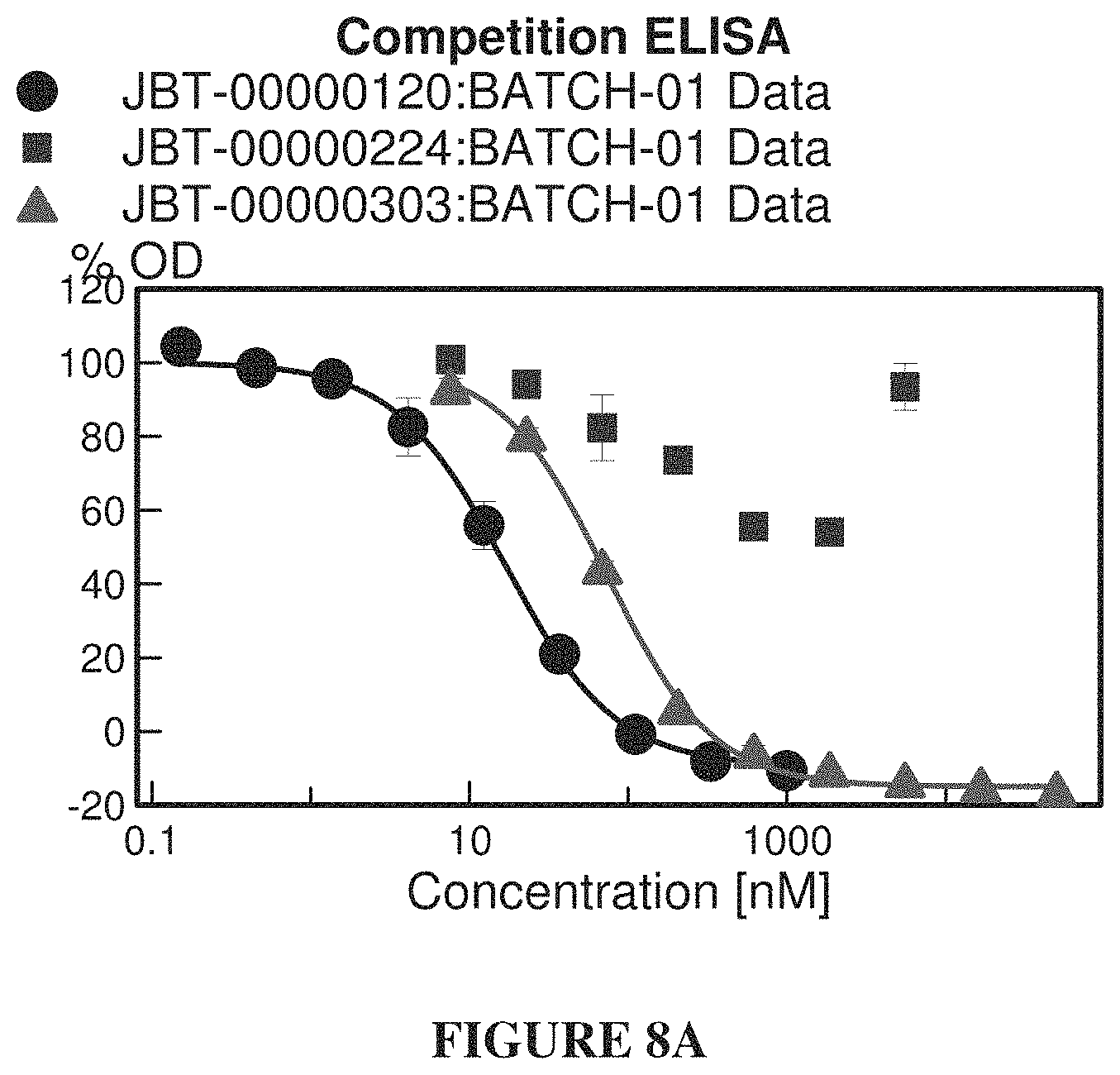 Patent US11793855 Figure 8 – TFPI inhibitors and methods of use