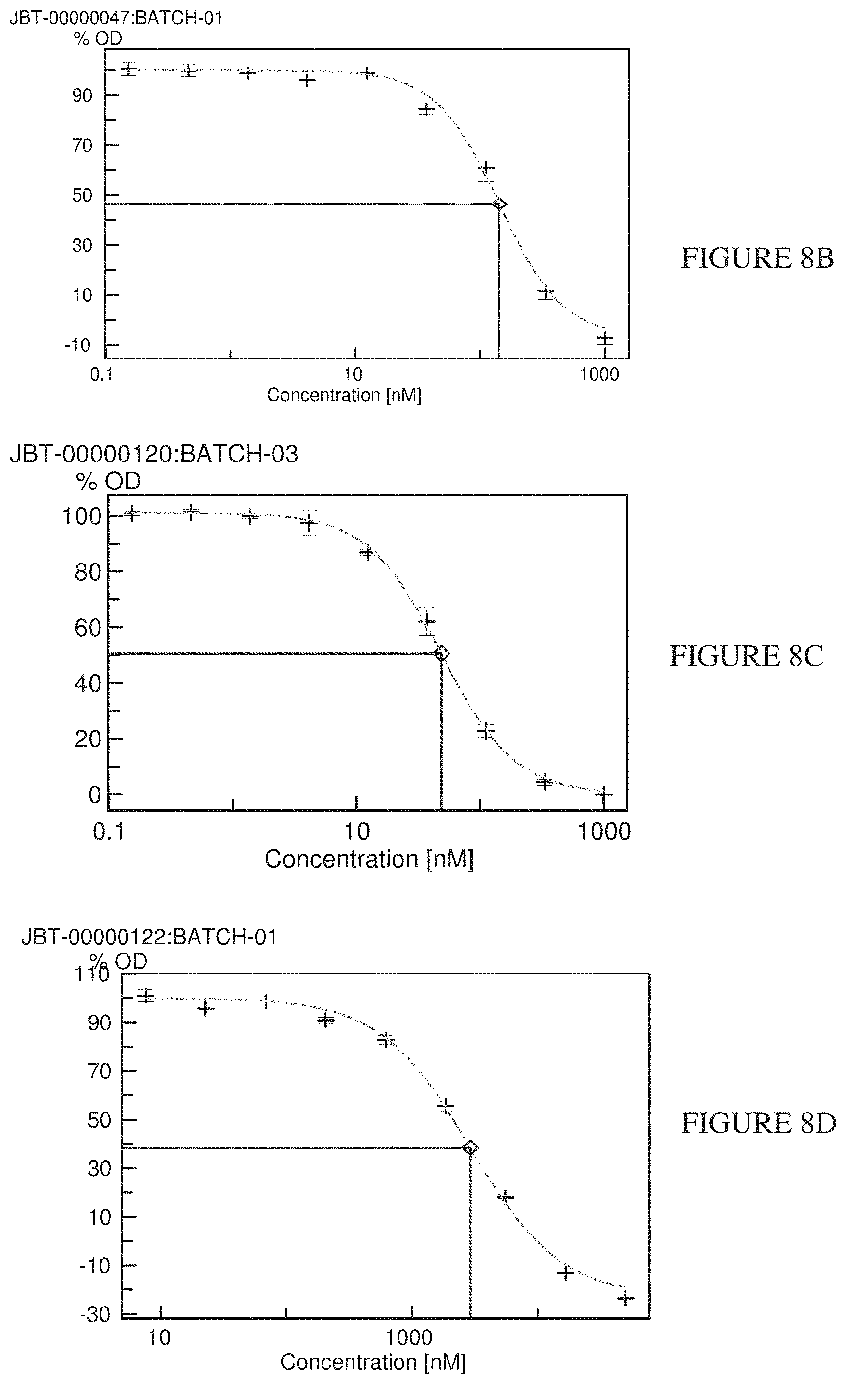 Patent US11793855 Figure 9 – TFPI inhibitors and methods of use