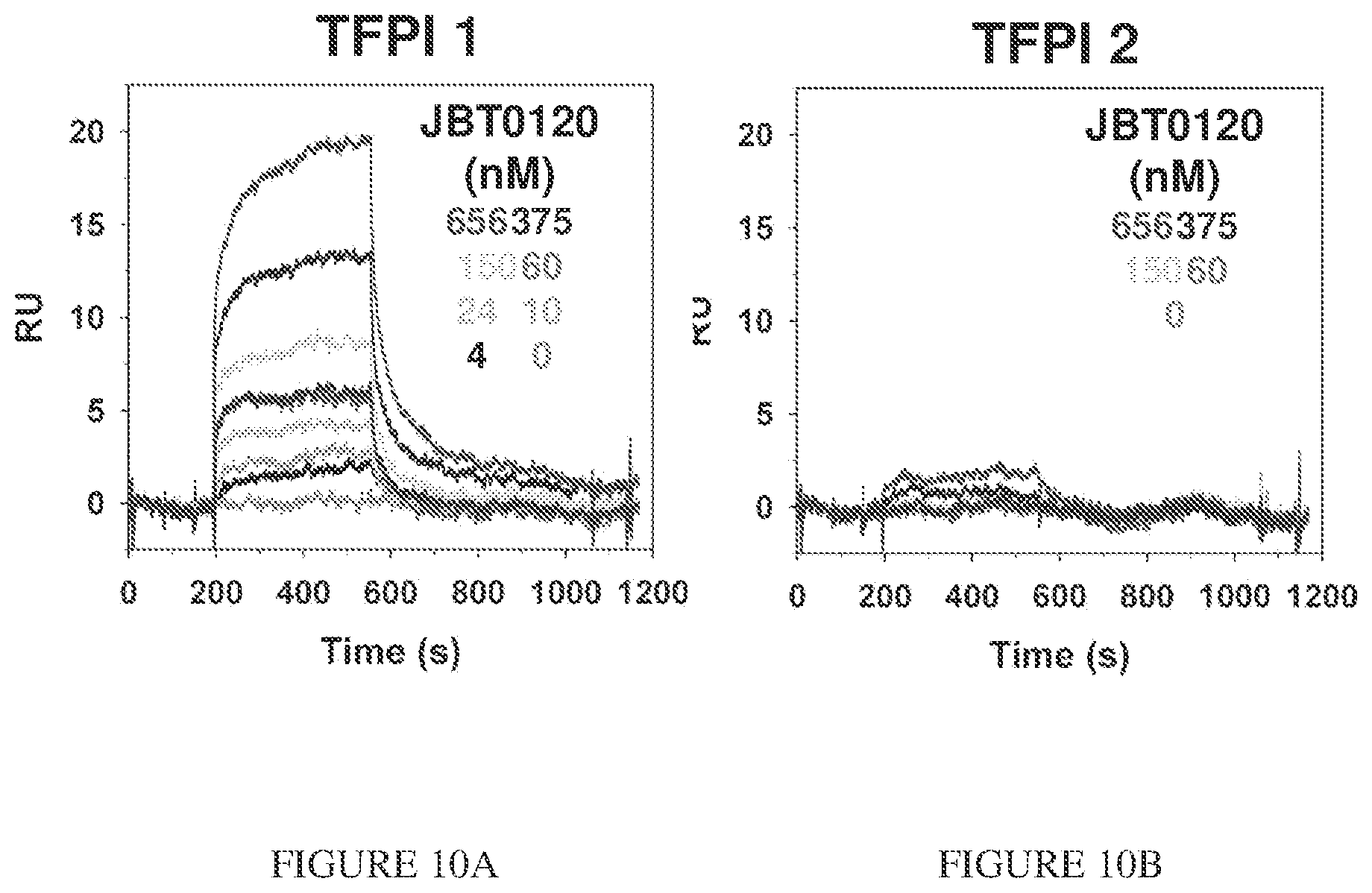 Patent US11793855 Figure 11 – TFPI inhibitors and methods of use