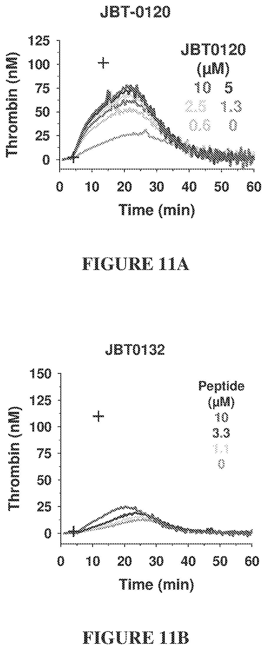 Patent US11793855 Figure 12 – TFPI inhibitors and methods of use