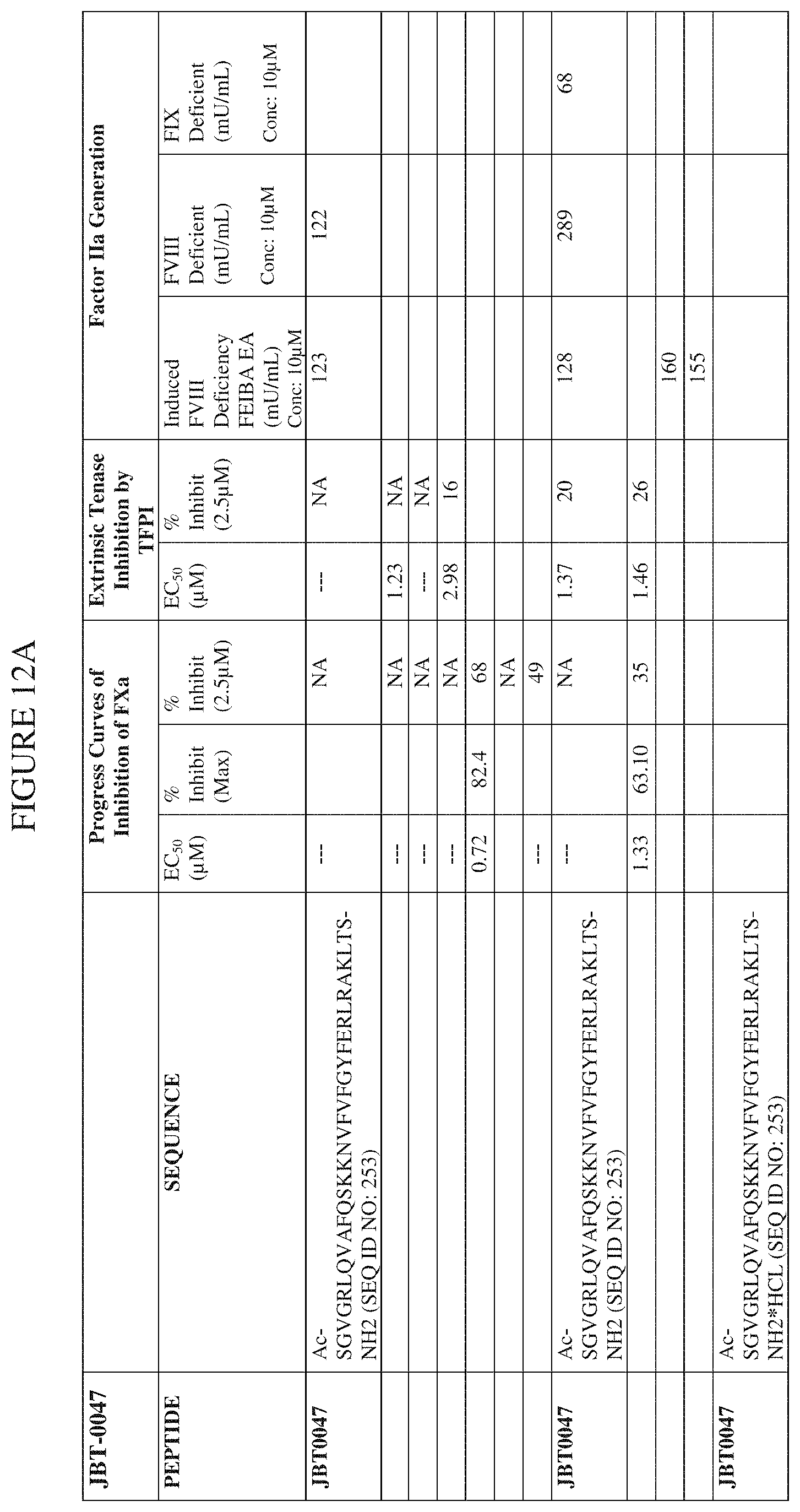 Patent US11793855 Figure 13 – TFPI inhibitors and methods of use