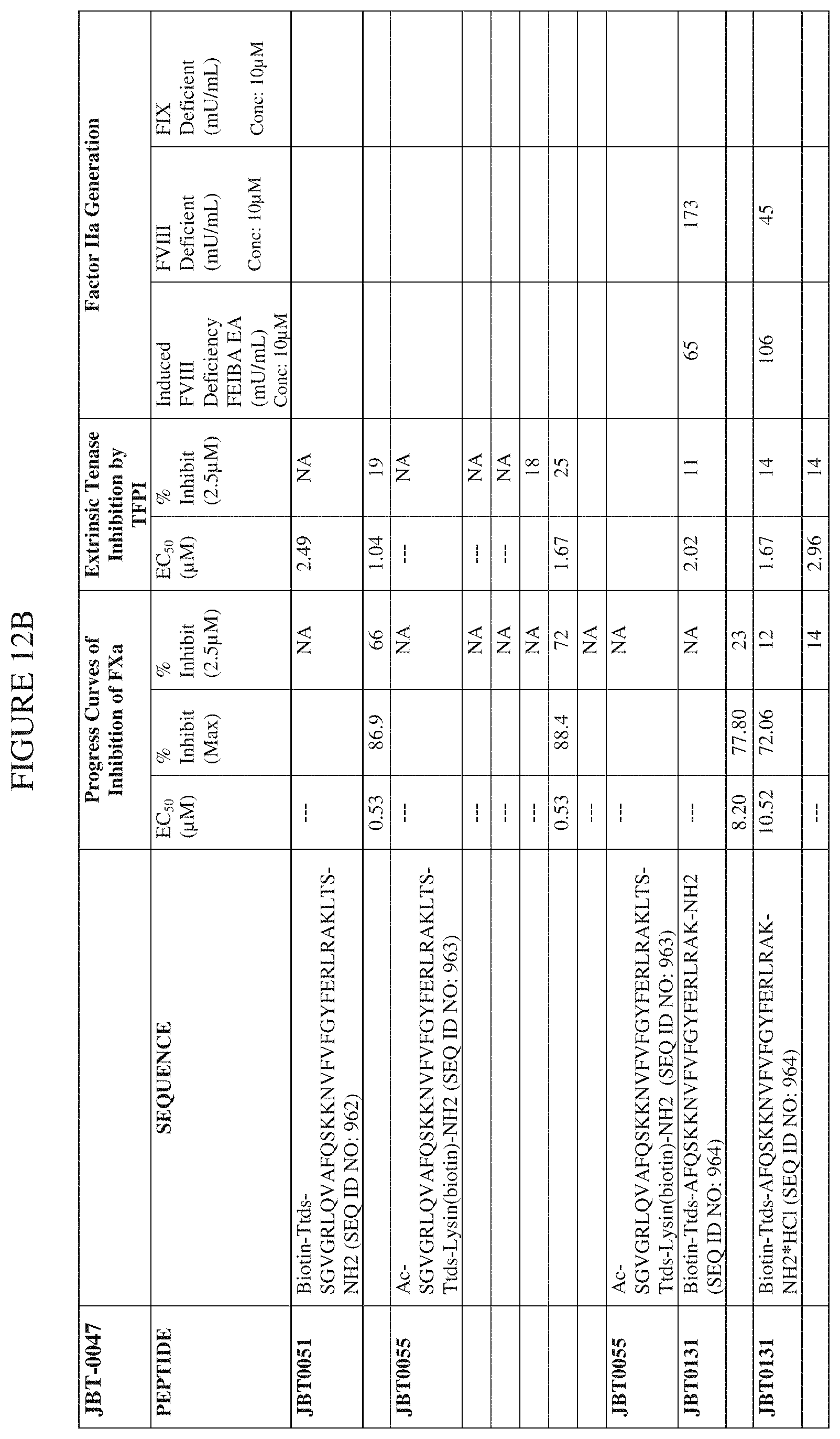 Patent US11793855 Figure 14 – TFPI inhibitors and methods of use