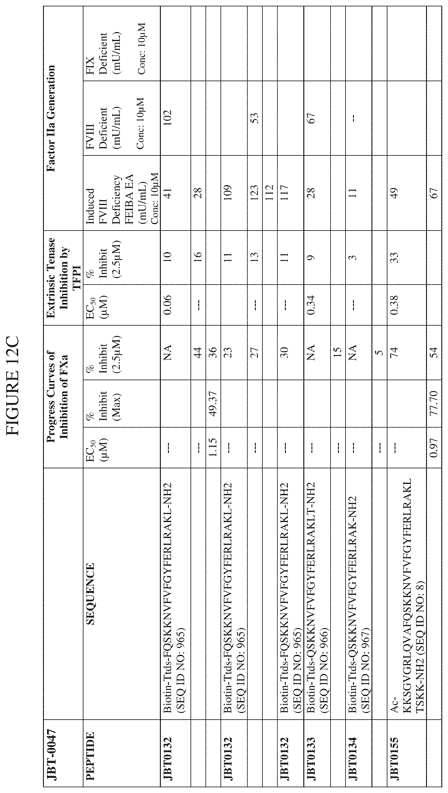 Patent US11793855 Figure 15 – TFPI inhibitors and methods of use