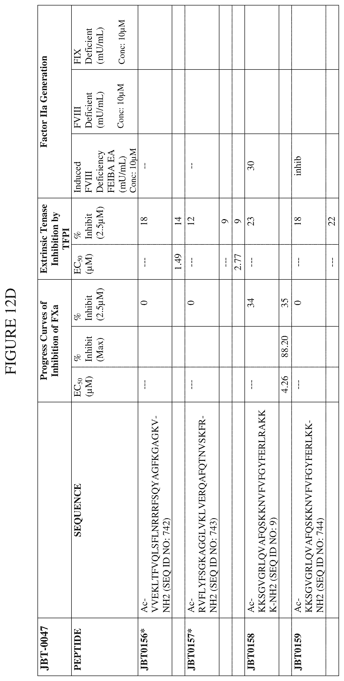 Patent US11793855 Figure 16 – TFPI inhibitors and methods of use