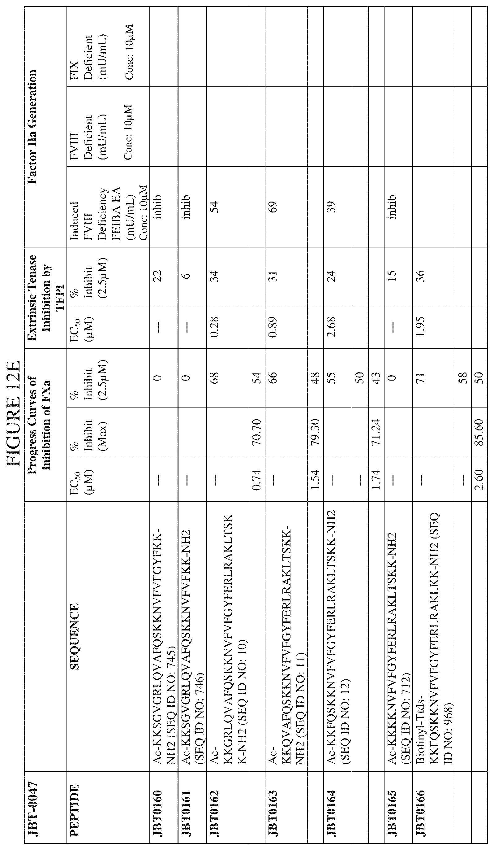 Patent US11793855 Figure 17 – TFPI inhibitors and methods of use