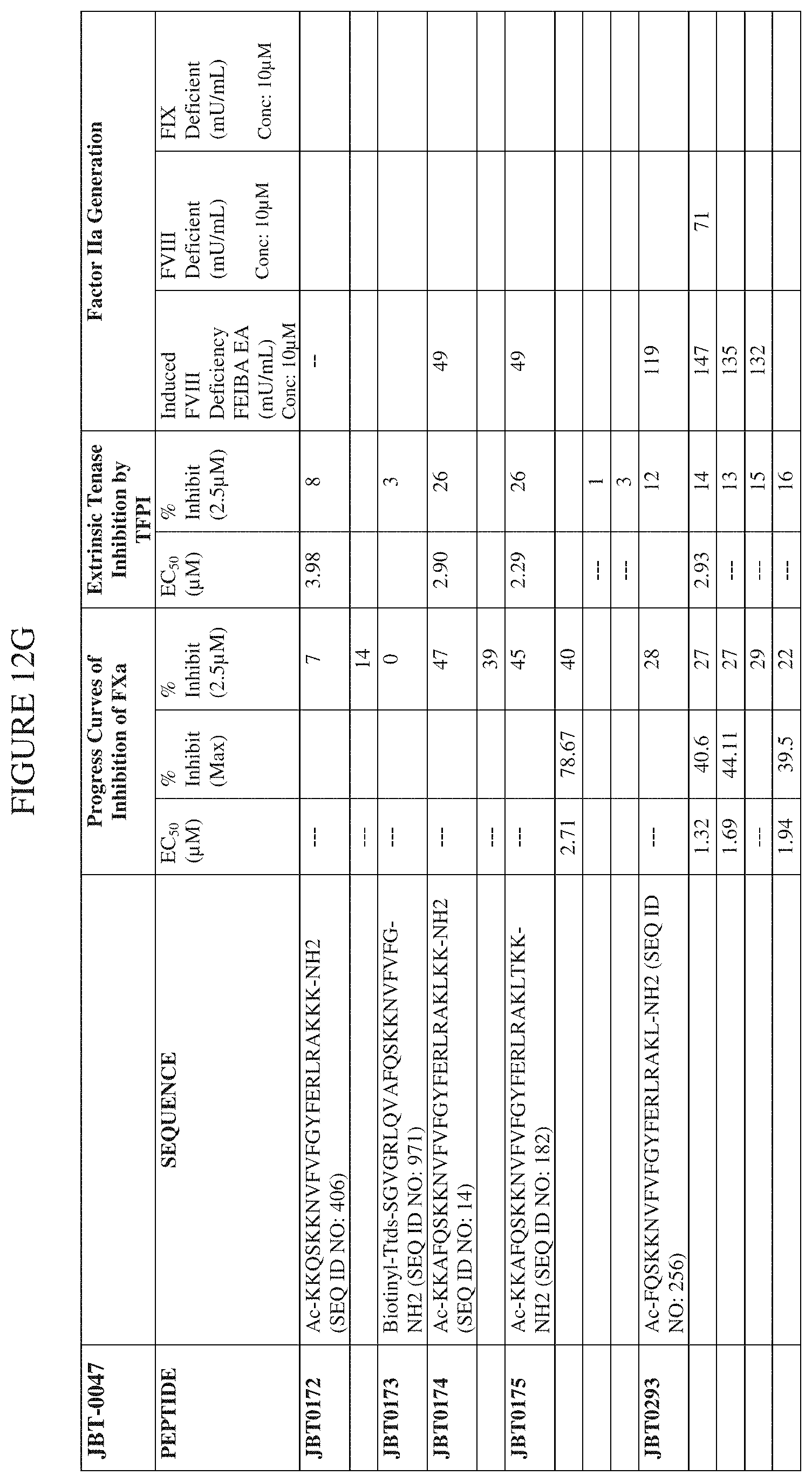 Patent US11793855 Figure 19 – TFPI inhibitors and methods of use
