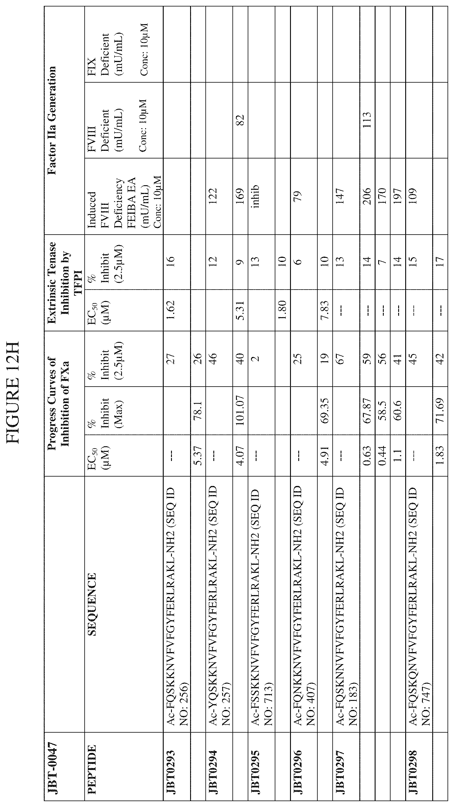 Patent US11793855 Figure 20 – TFPI inhibitors and methods of use