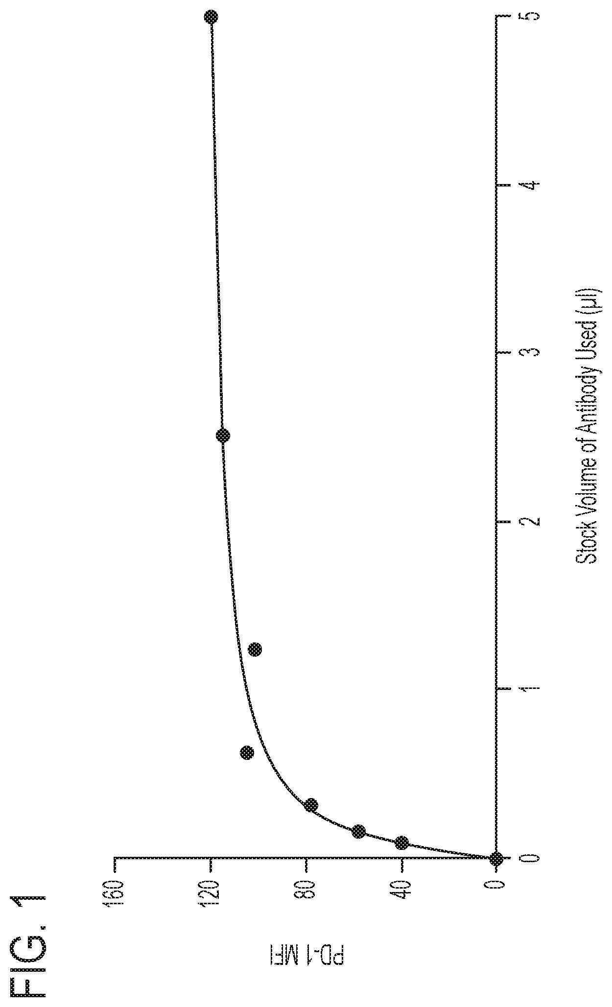 Patent US11793856 Figure 1 – PD-1 peptide inhibitors