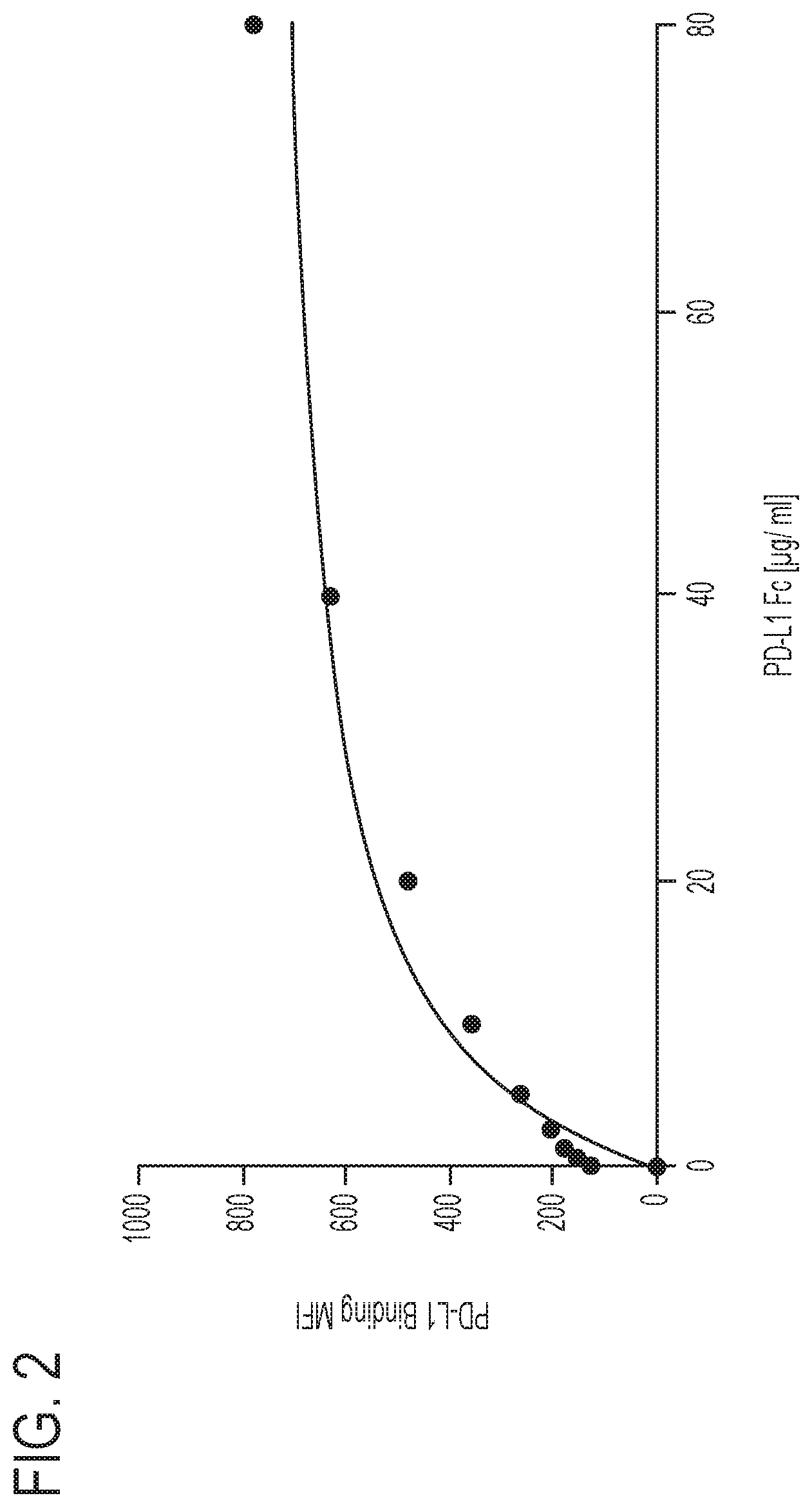 Patent US11793856 Figure 2 – PD-1 peptide inhibitors