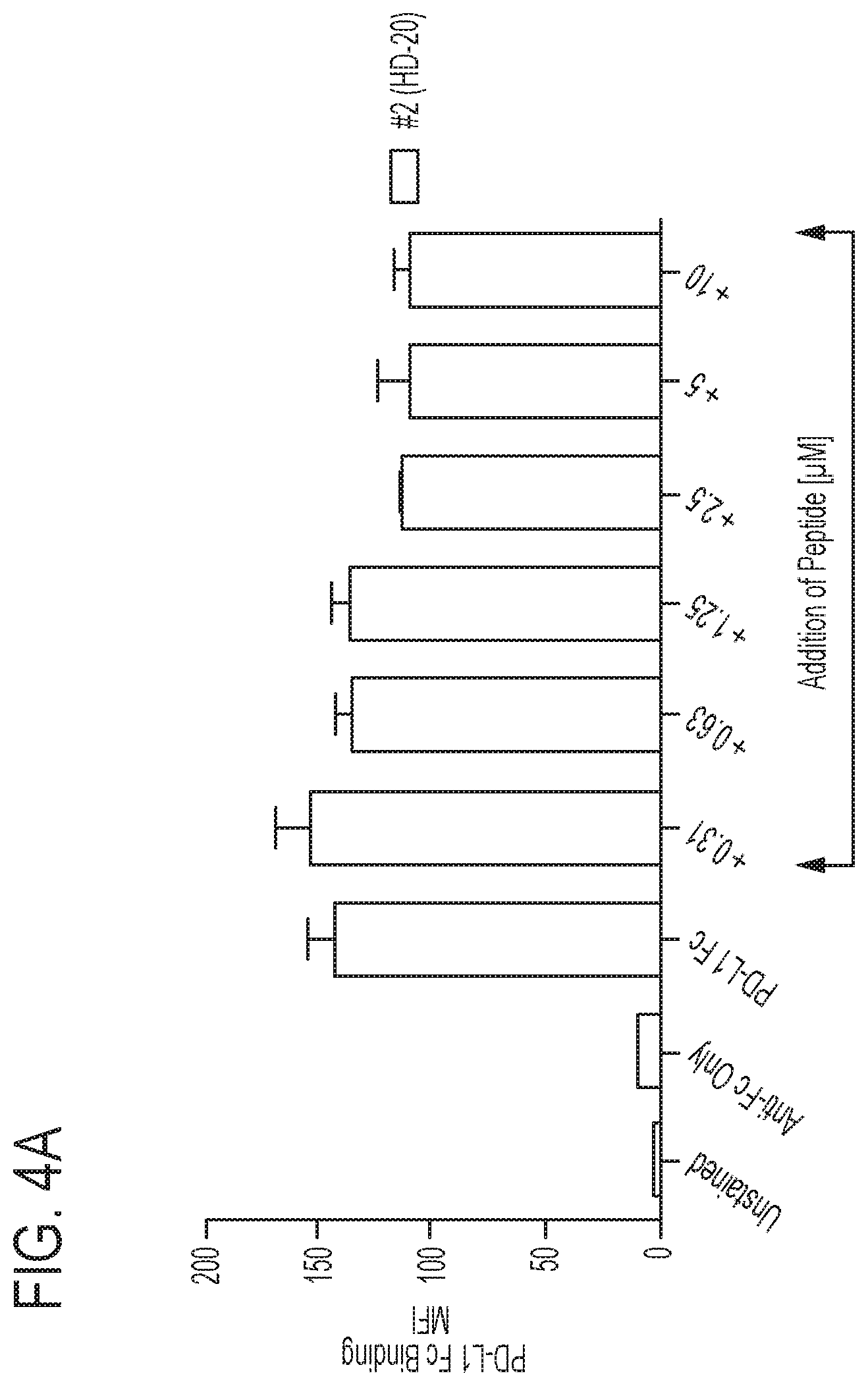 Patent US11793856 Figure 5 – PD-1 peptide inhibitors