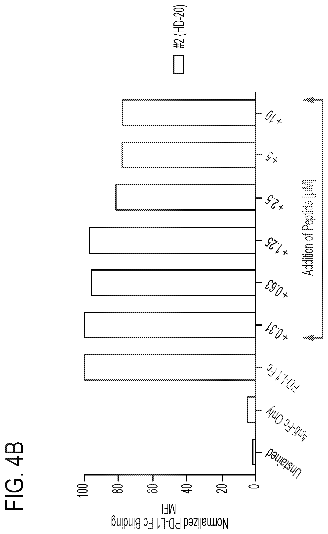 Patent US11793856 Figure 6 – PD-1 peptide inhibitors