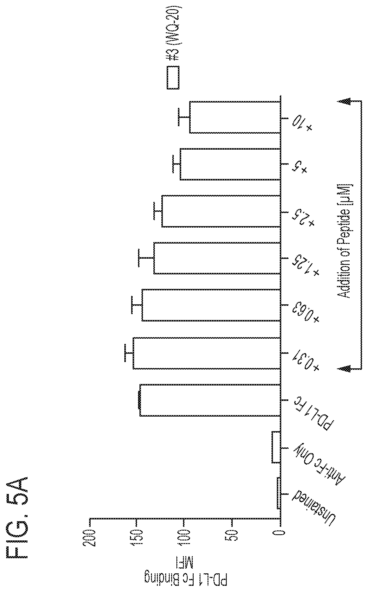 Patent US11793856 Figure 7 – PD-1 peptide inhibitors