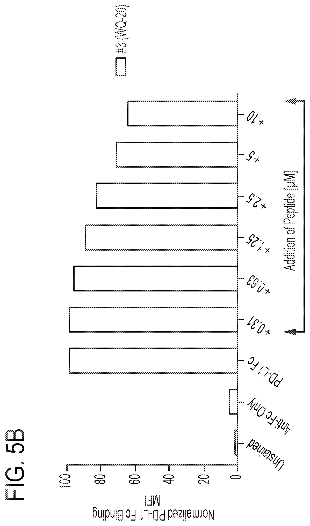 Patent US11793856 Figure 8 – PD-1 peptide inhibitors