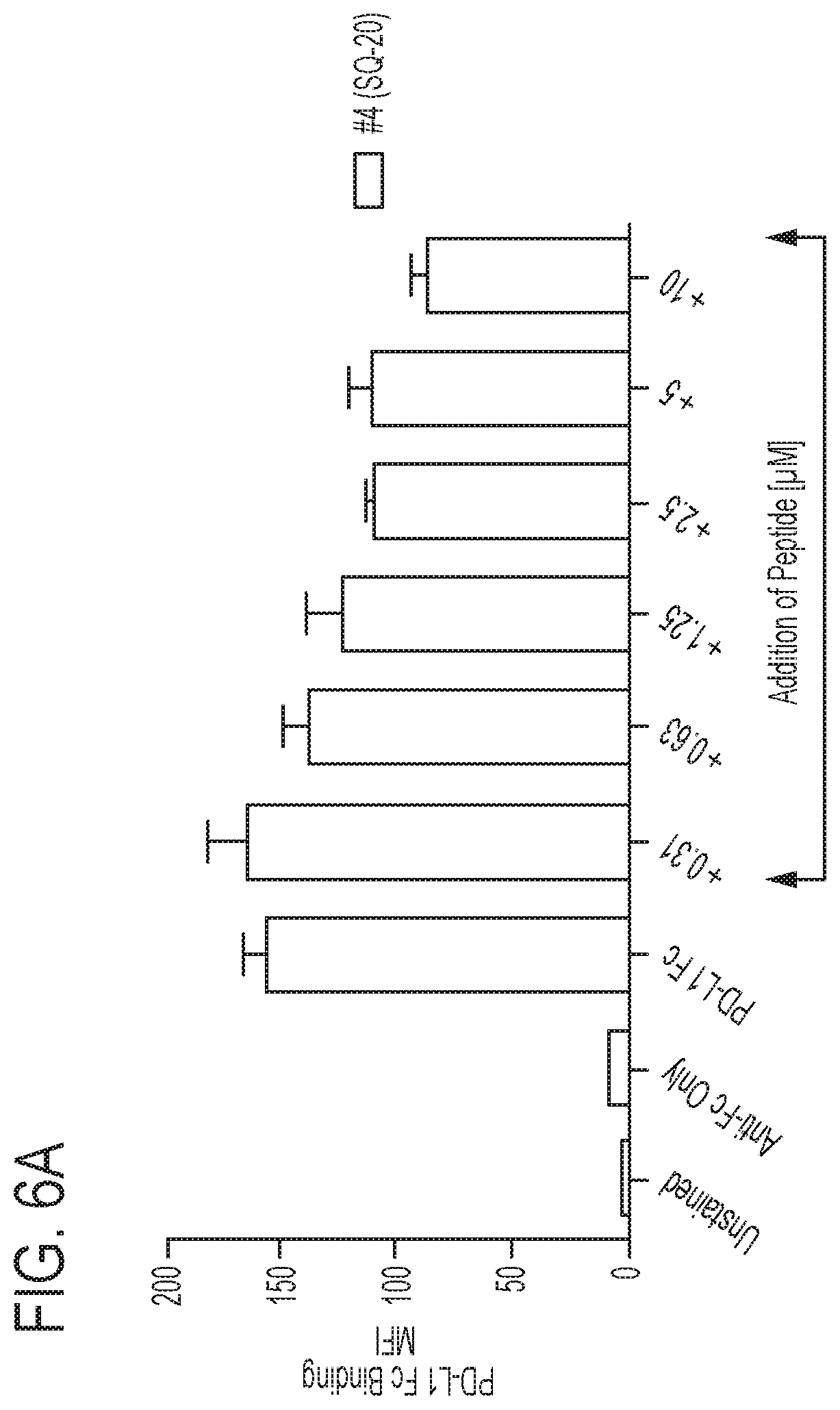 Patent US11793856 Figure 9 – PD-1 peptide inhibitors