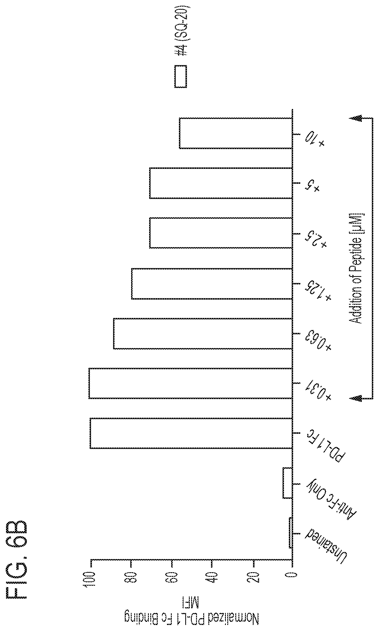 Patent US11793856 Figure 10 – PD-1 peptide inhibitors
