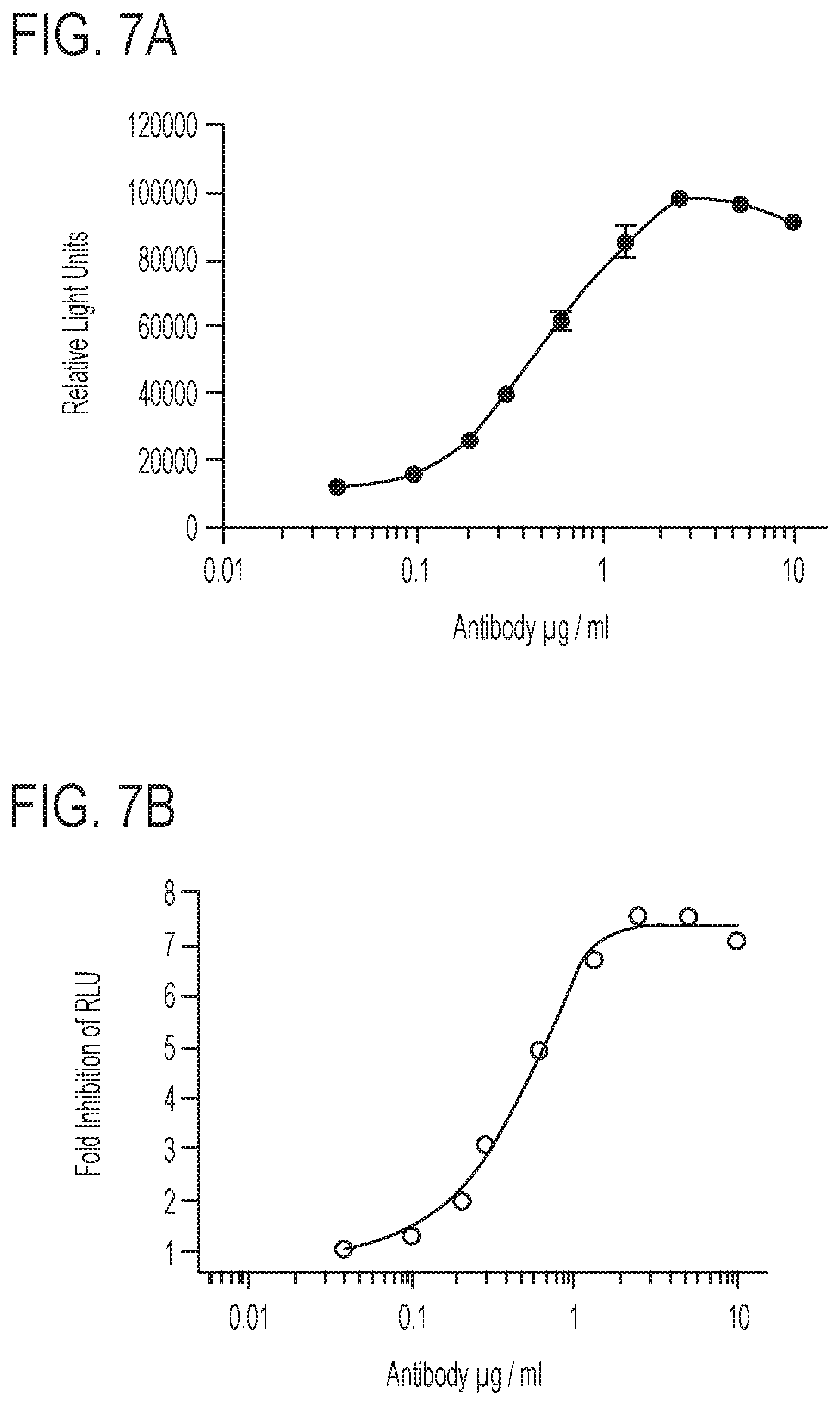 Patent US11793856 Figure 11 – PD-1 peptide inhibitors