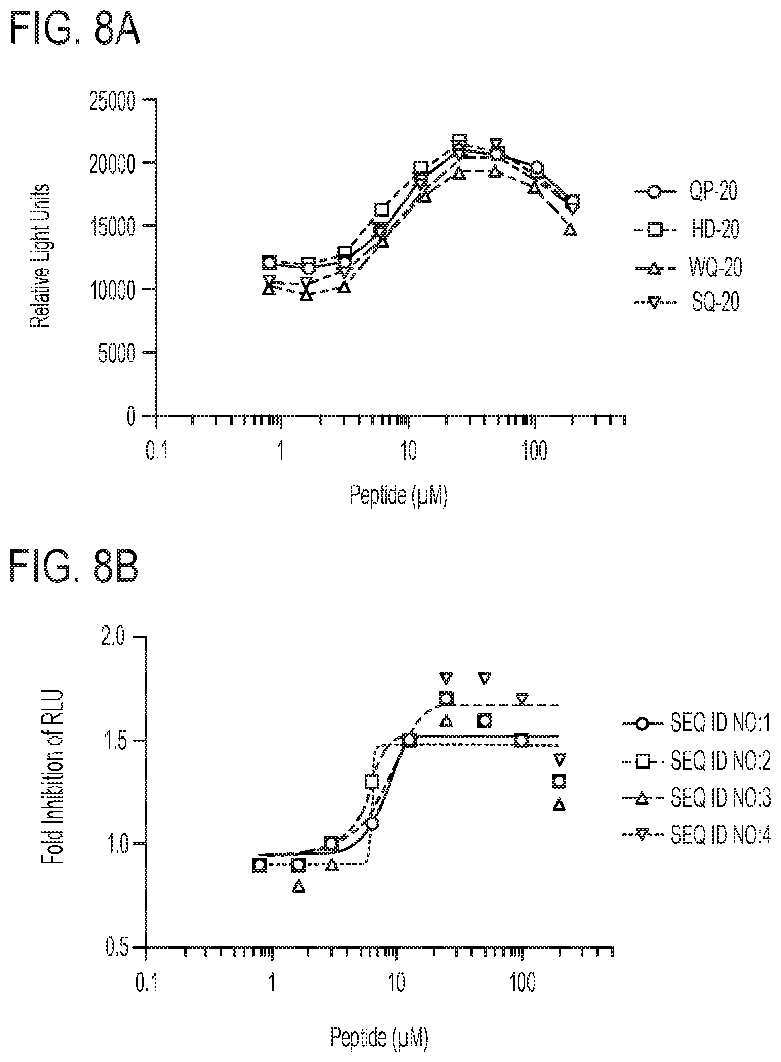 Patent US11793856 Figure 12 – PD-1 peptide inhibitors