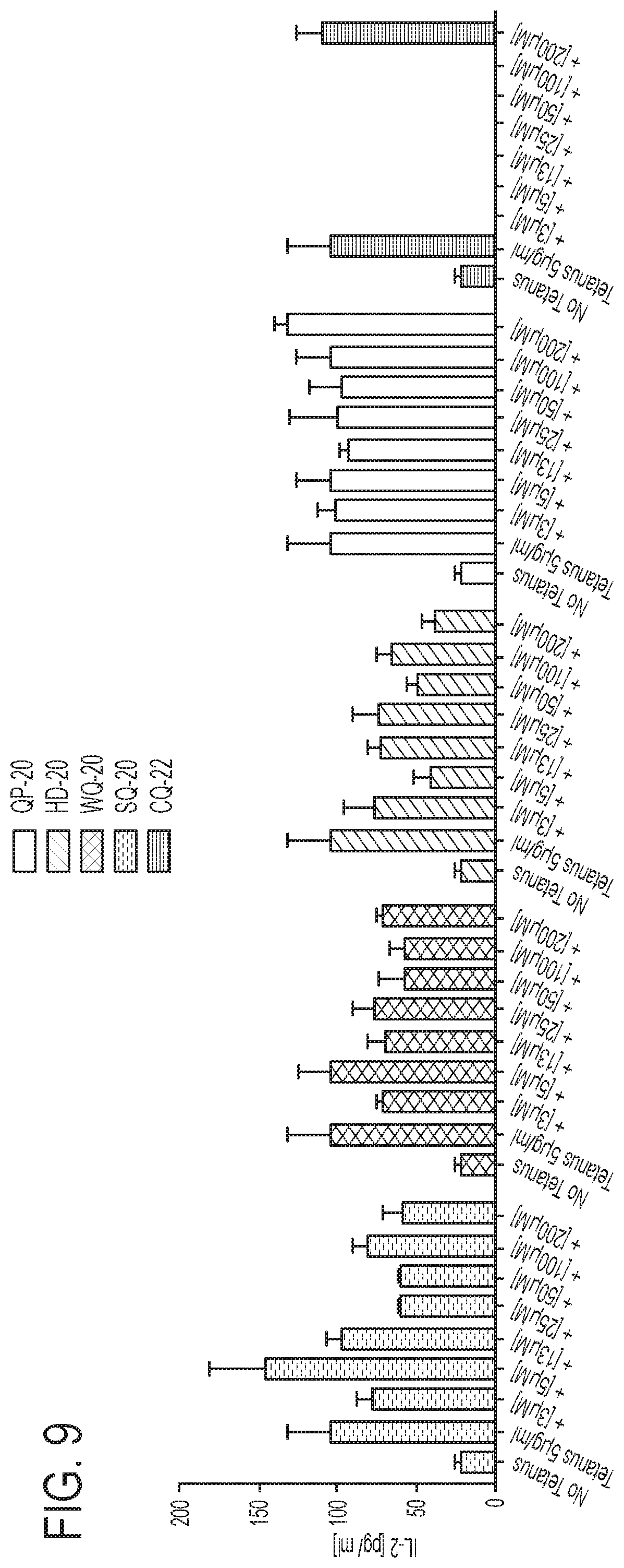 Patent US11793856 Figure 13 – PD-1 peptide inhibitors