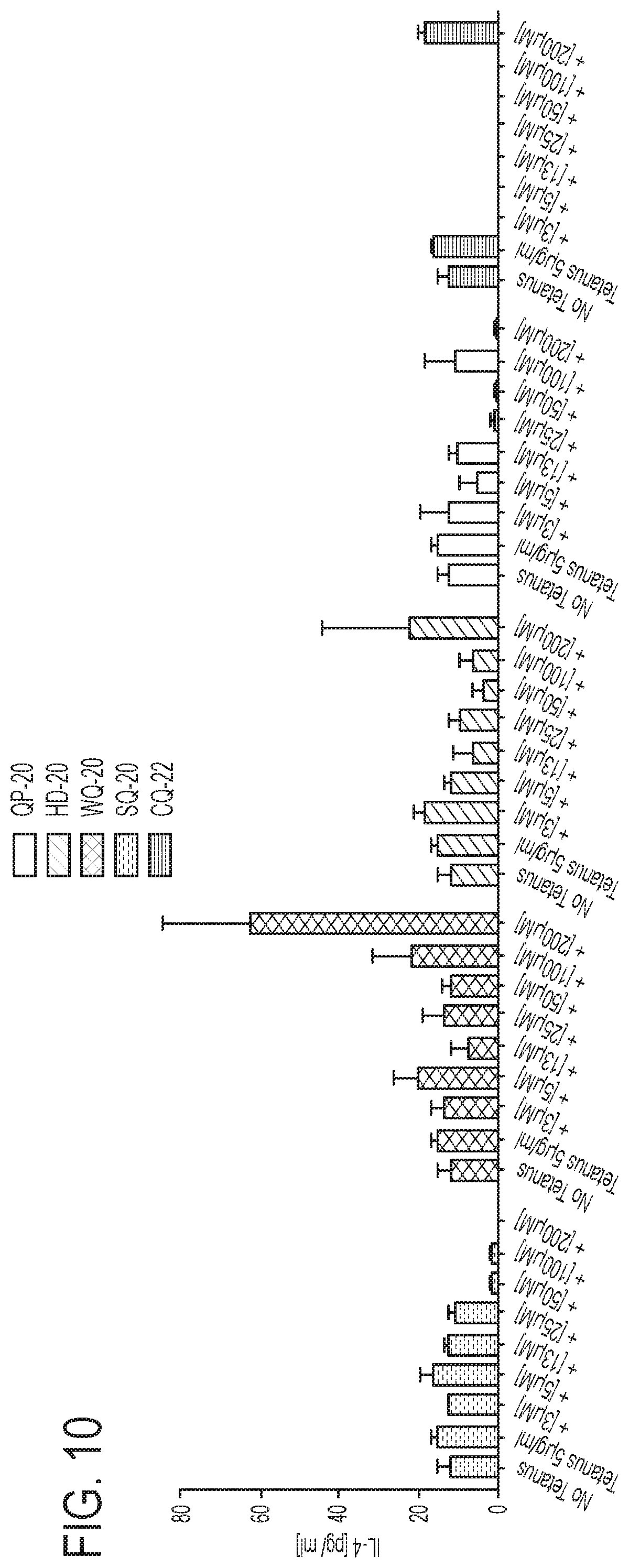 Patent US11793856 Figure 14 – PD-1 peptide inhibitors