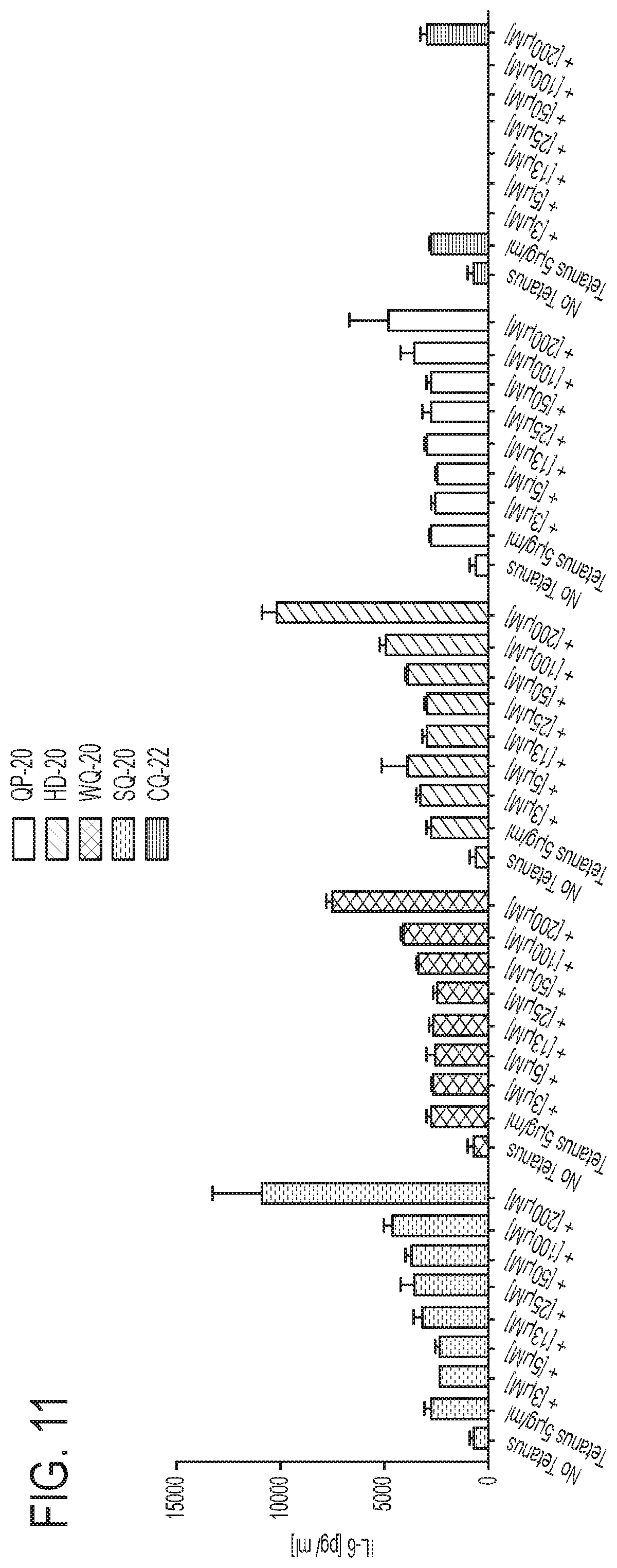 Patent US11793856 Figure 15 – PD-1 peptide inhibitors