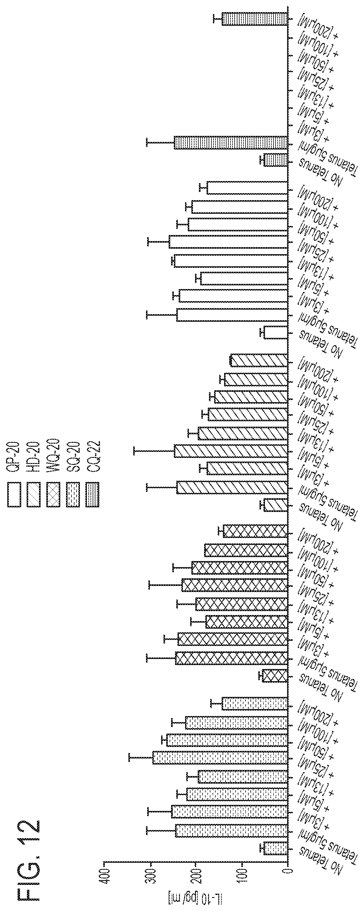 Patent US11793856 Figure 16 – PD-1 peptide inhibitors