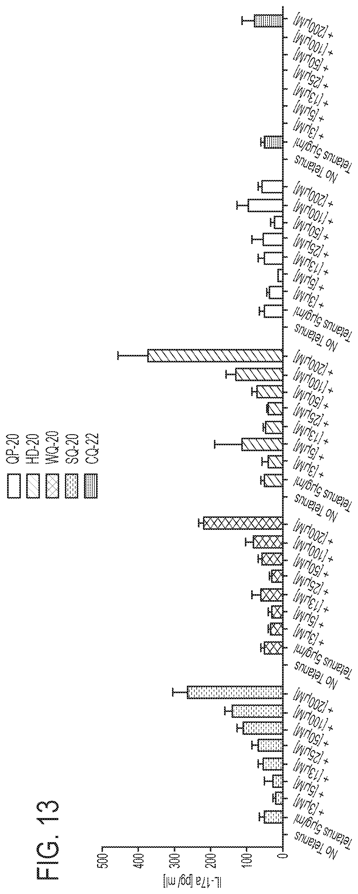 Patent US11793856 Figure 17 – PD-1 peptide inhibitors