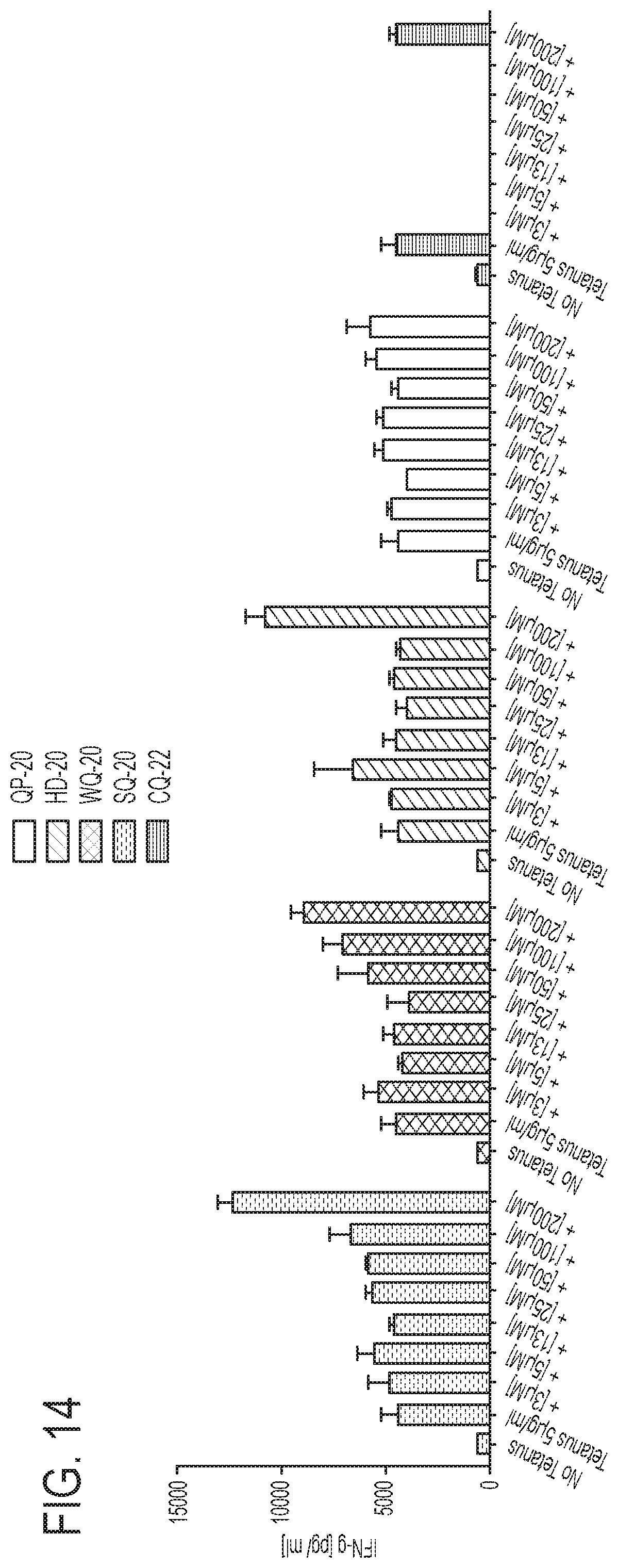 Patent US11793856 Figure 18 – PD-1 peptide inhibitors