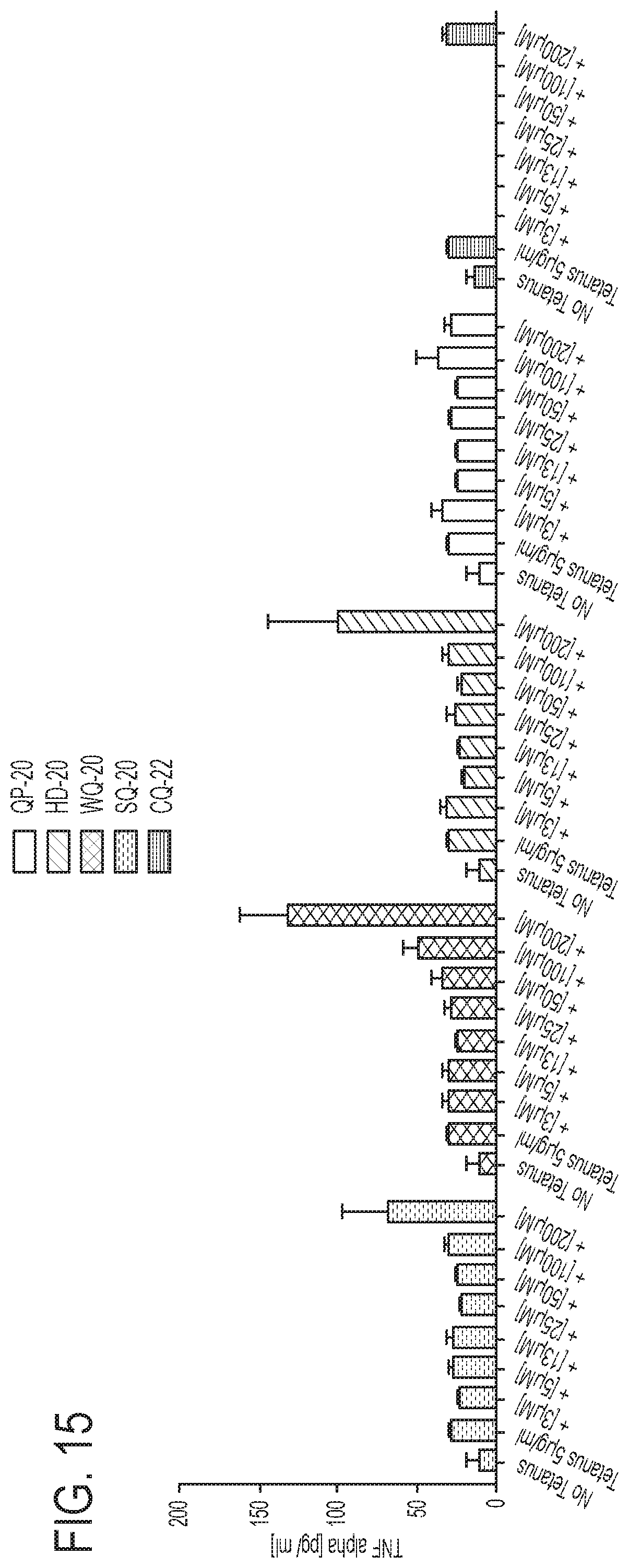 Patent US11793856 Figure 19 – PD-1 peptide inhibitors