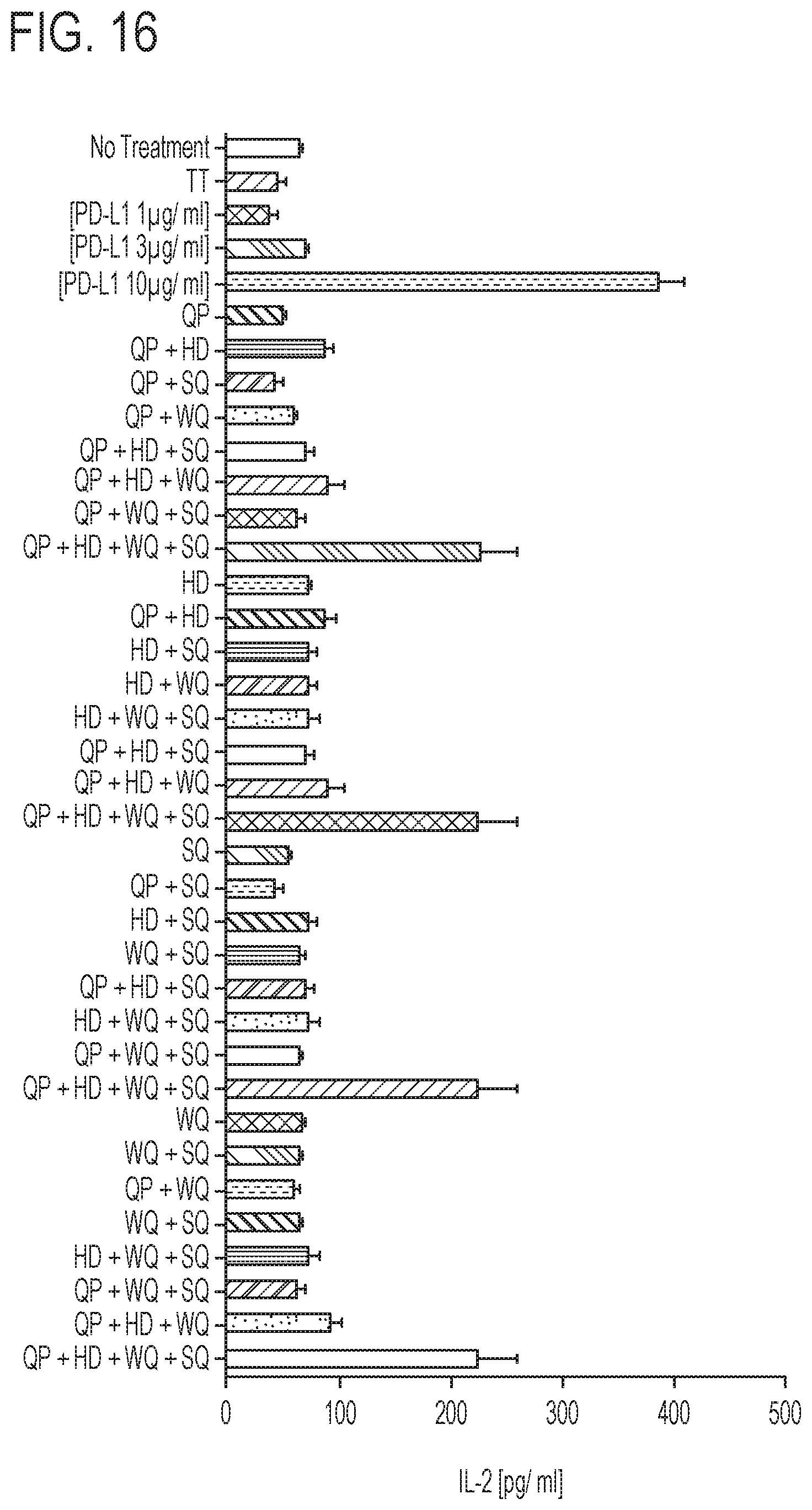 Patent US11793856 Figure 20 – PD-1 peptide inhibitors