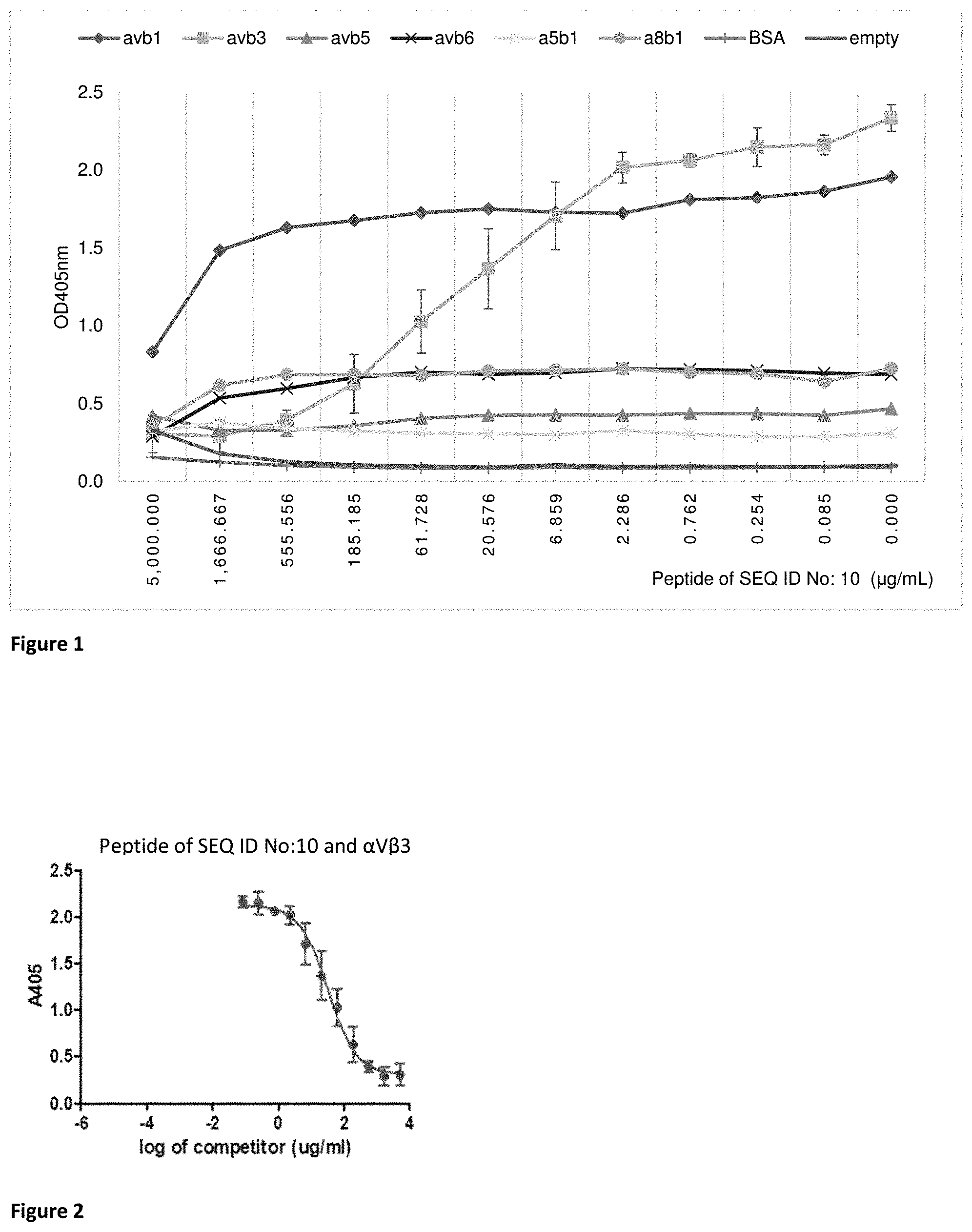 Patent US11793857 Figure 1 – Hard tissue therapeutics