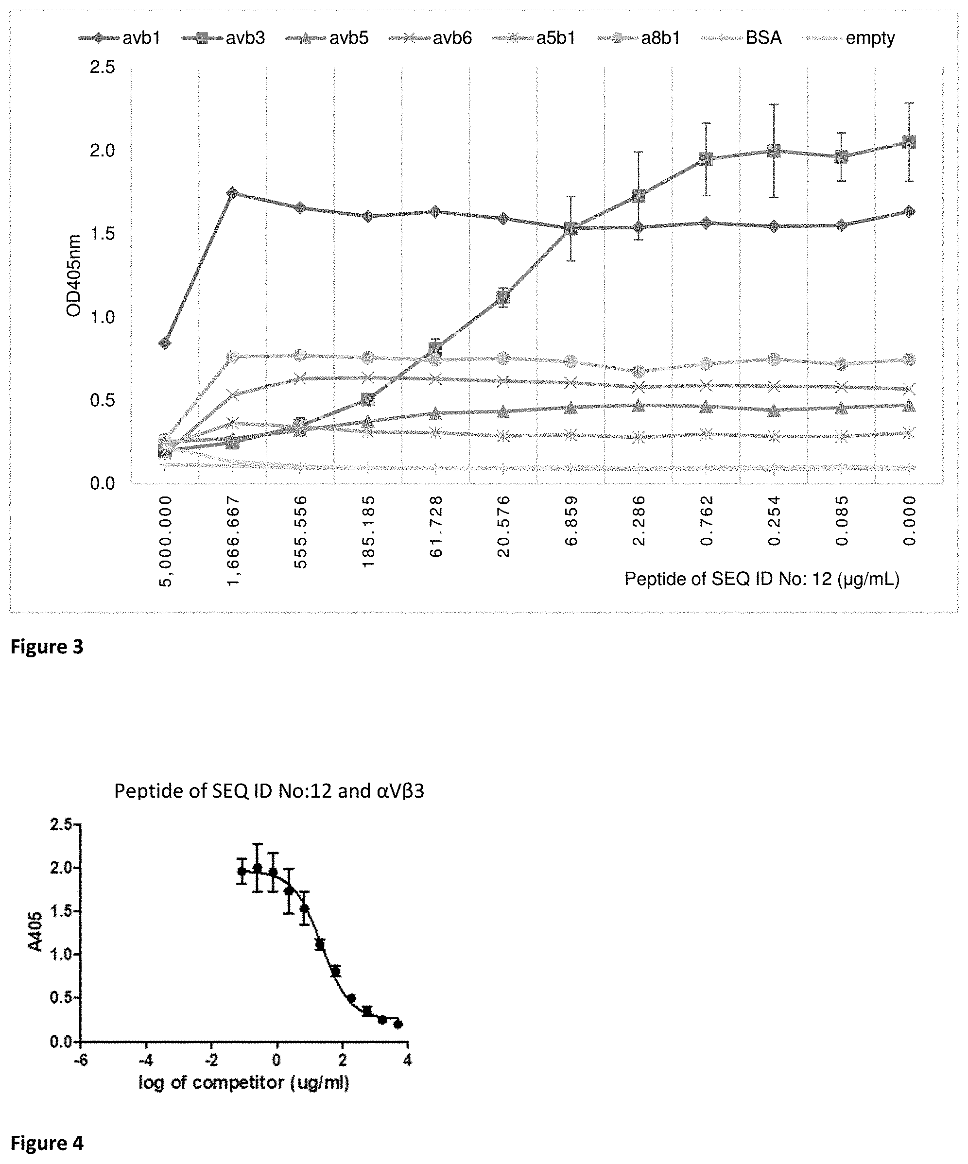 Patent US11793857 Figure 2 – Hard tissue therapeutics