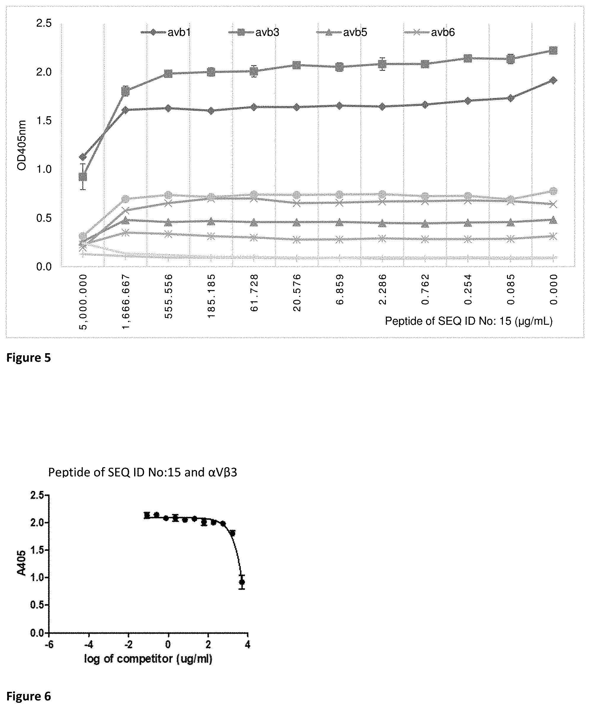 Patent US11793857 Figure 3 – Hard tissue therapeutics