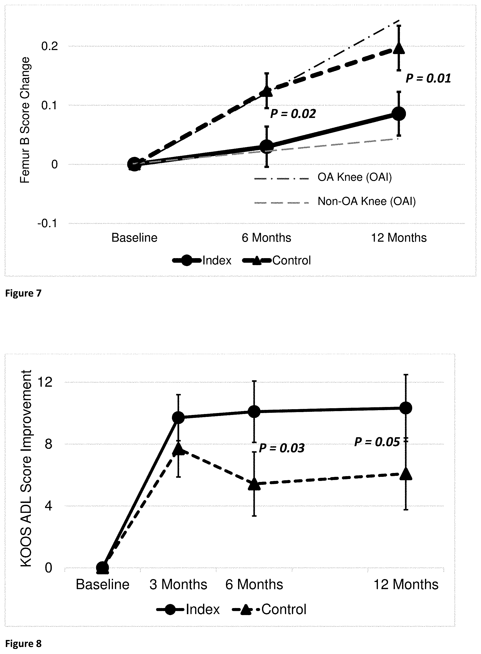 Patent US11793857 Figure 4 – Hard tissue therapeutics