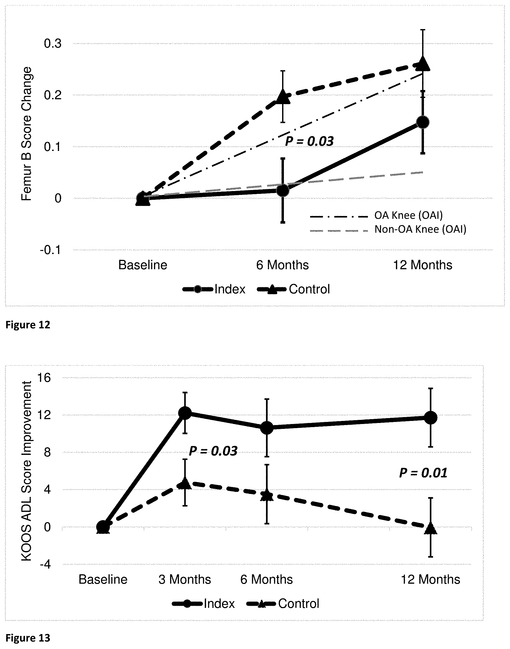 Patent US11793857 Figure 7 – Hard tissue therapeutics