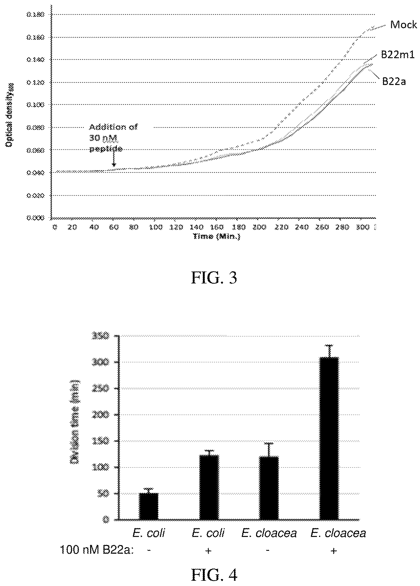 Patent US11793858 Figure 2 – Bactericidal peptides and uses thereof