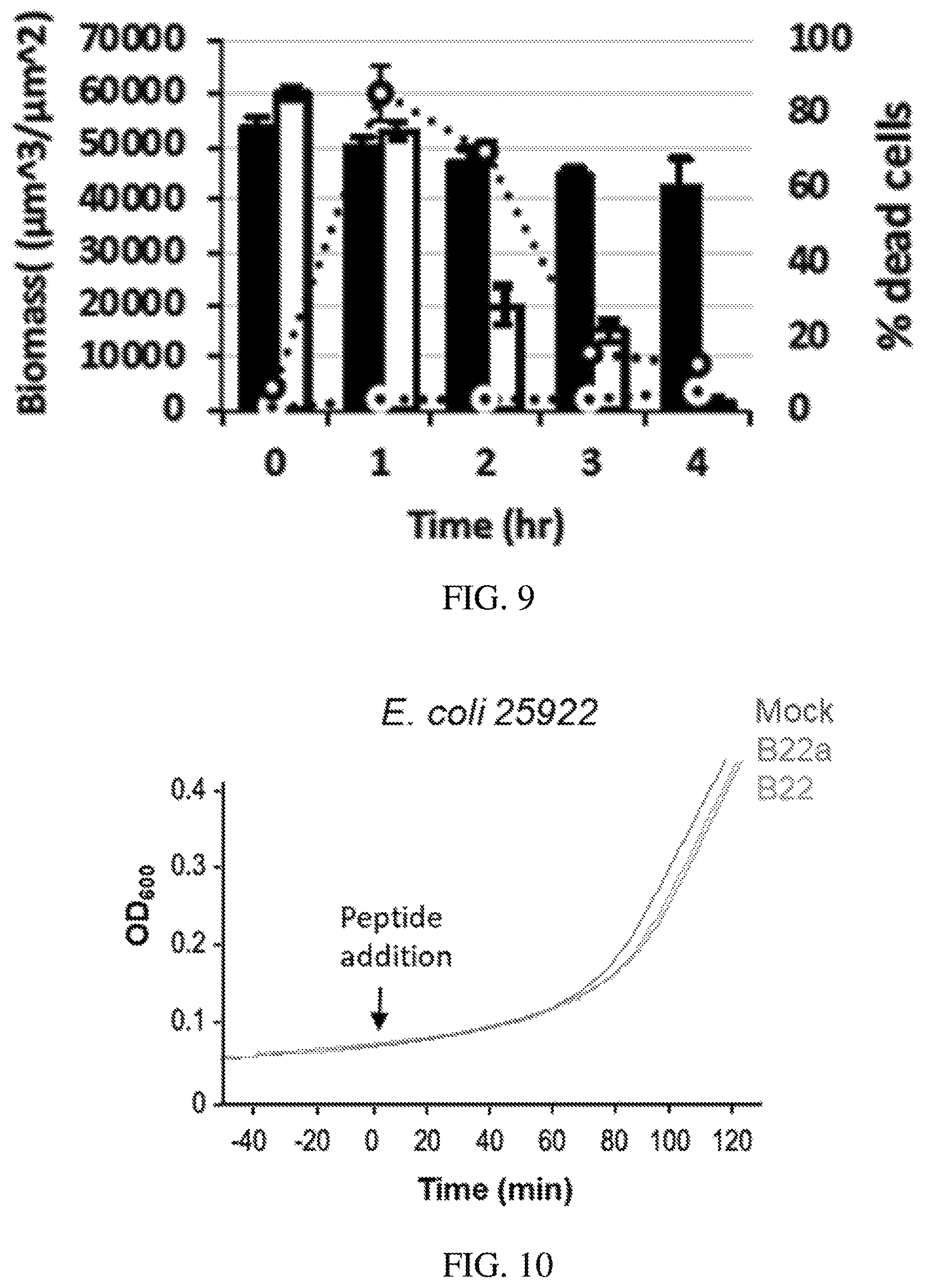 Patent US11793858 Figure 5 – Bactericidal peptides and uses thereof